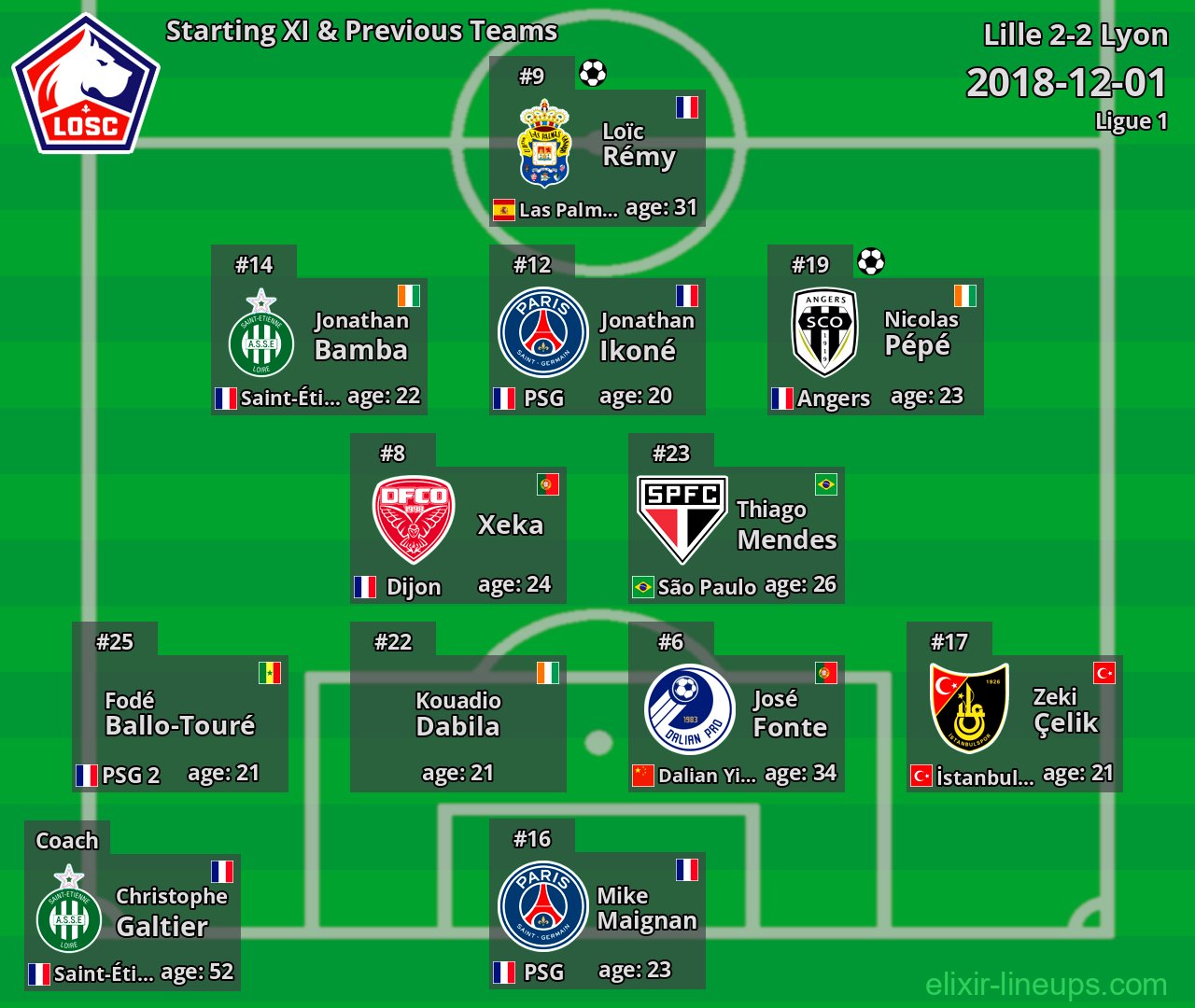 Lille Starting XI & Previous Teams 2018-12-01