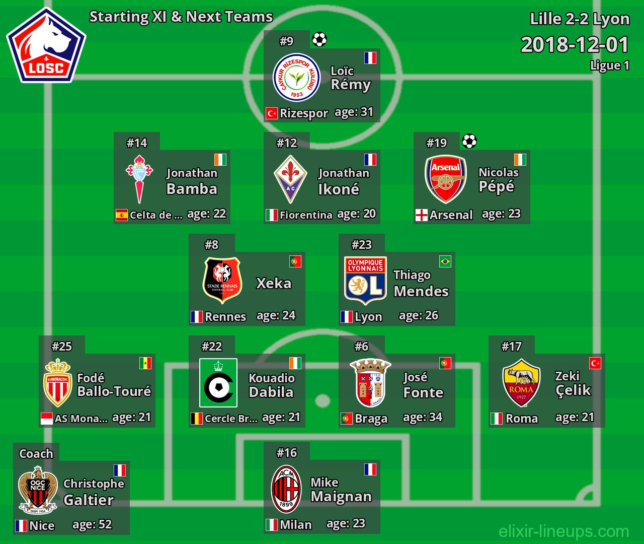 Lille Starting XI & Next Teams 2018-12-01