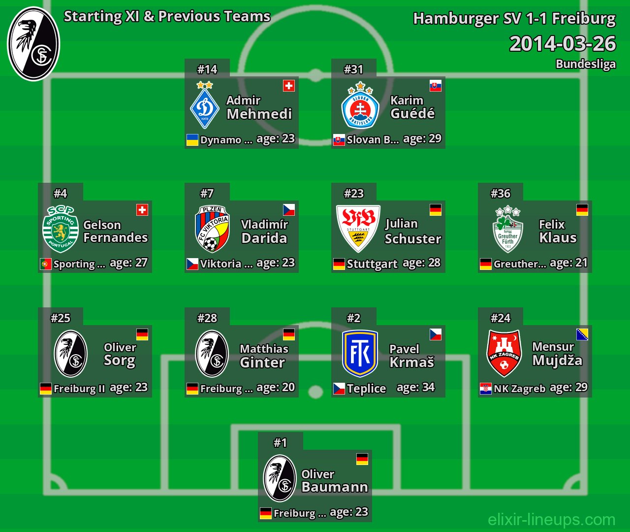 Freiburg Starting XI & Previous Teams 2014-03-26