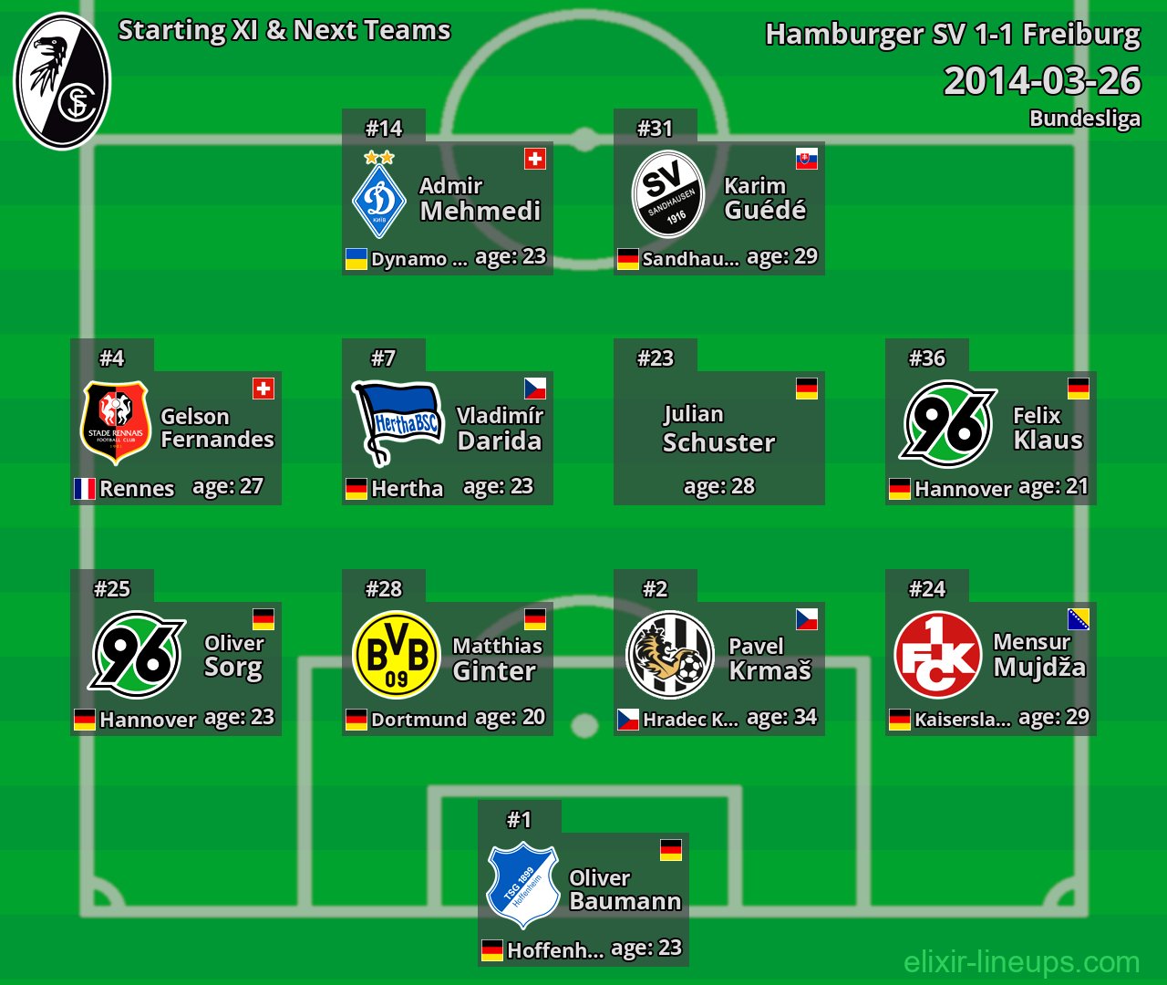 Freiburg Starting XI & Next Teams 2014-03-26