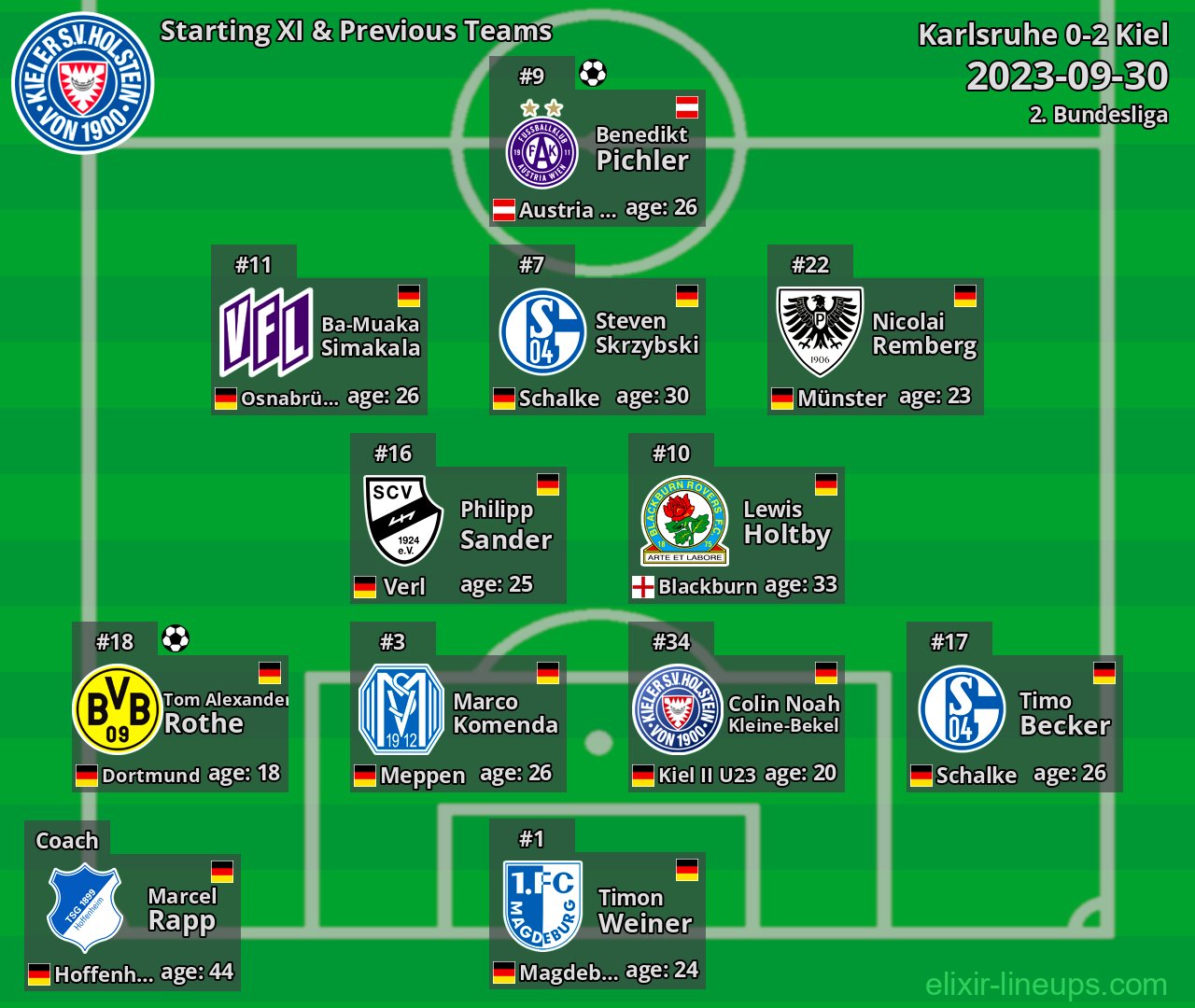 Kiel Starting XI & Previous Teams 2023-09-30