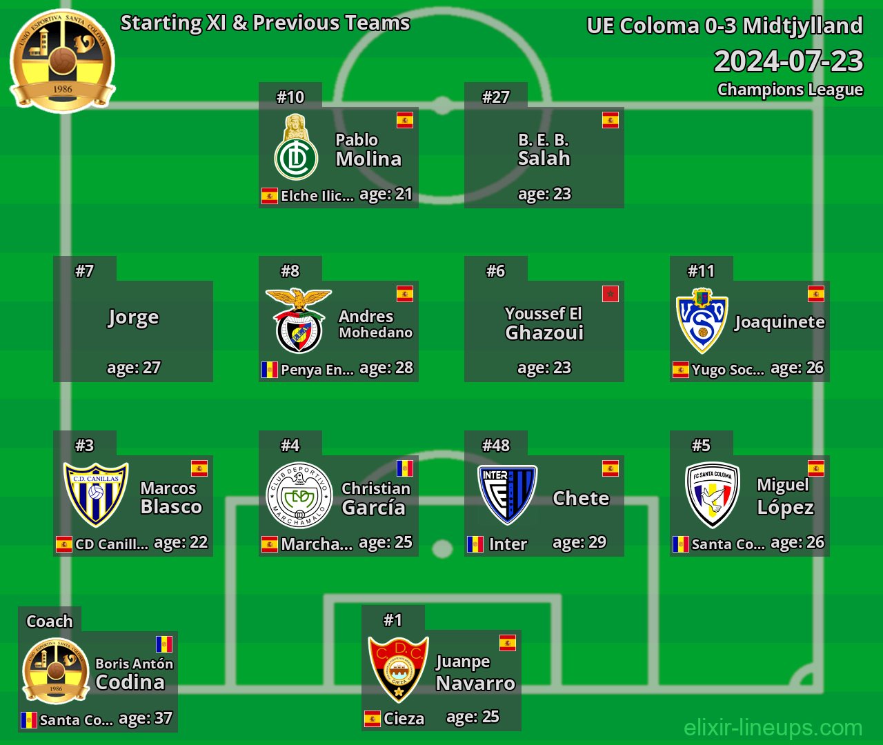 UE Coloma Starting XI & Previous Teams 2024-07-23