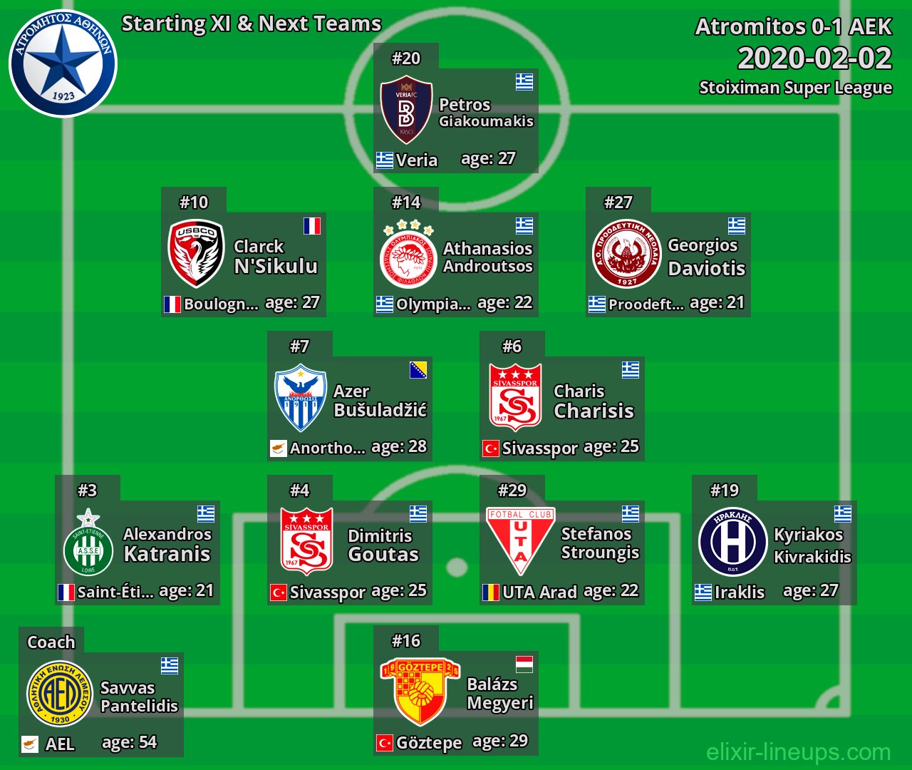 Atromitos Starting XI & Next Teams 2020-02-02