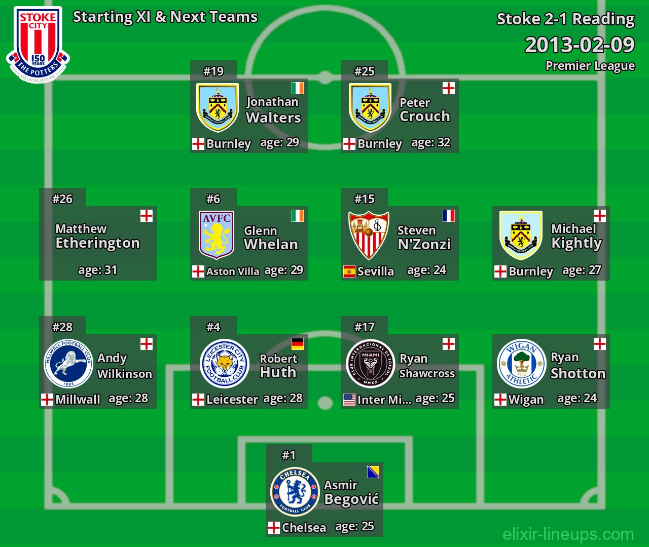 Stoke Starting XI & Next Teams 2013-02-09