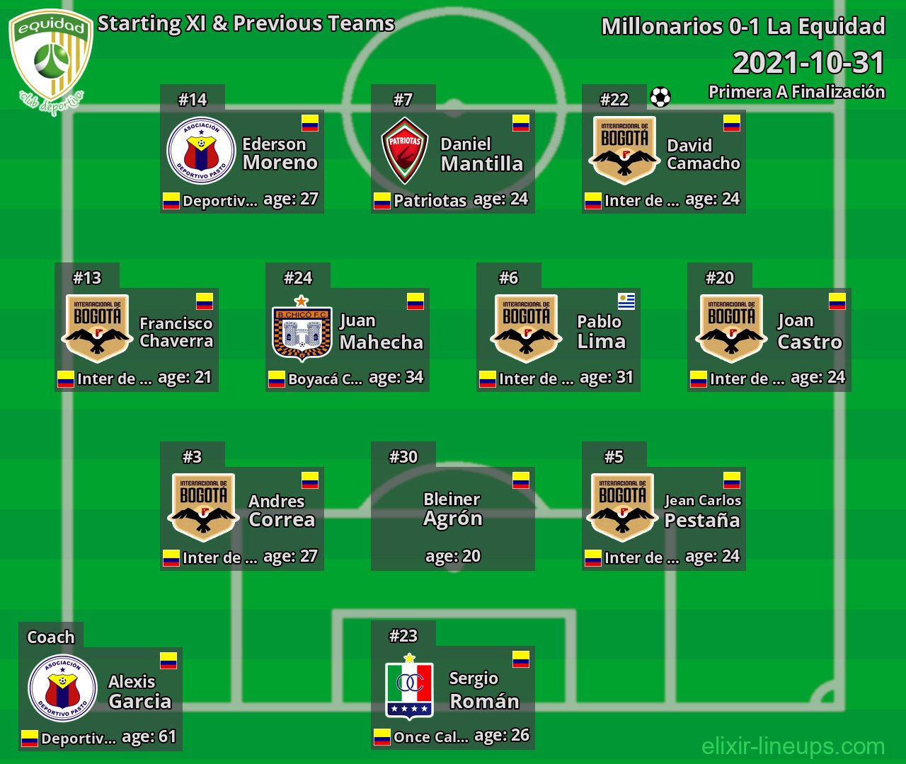 La Equidad Starting XI & Previous Teams 2021-10-31