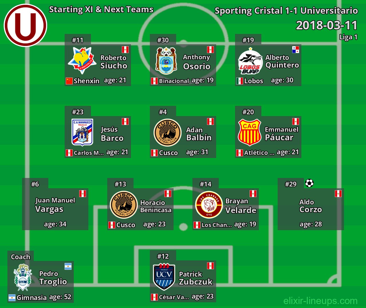 Universitario Starting XI & Next Teams 2018-03-11
