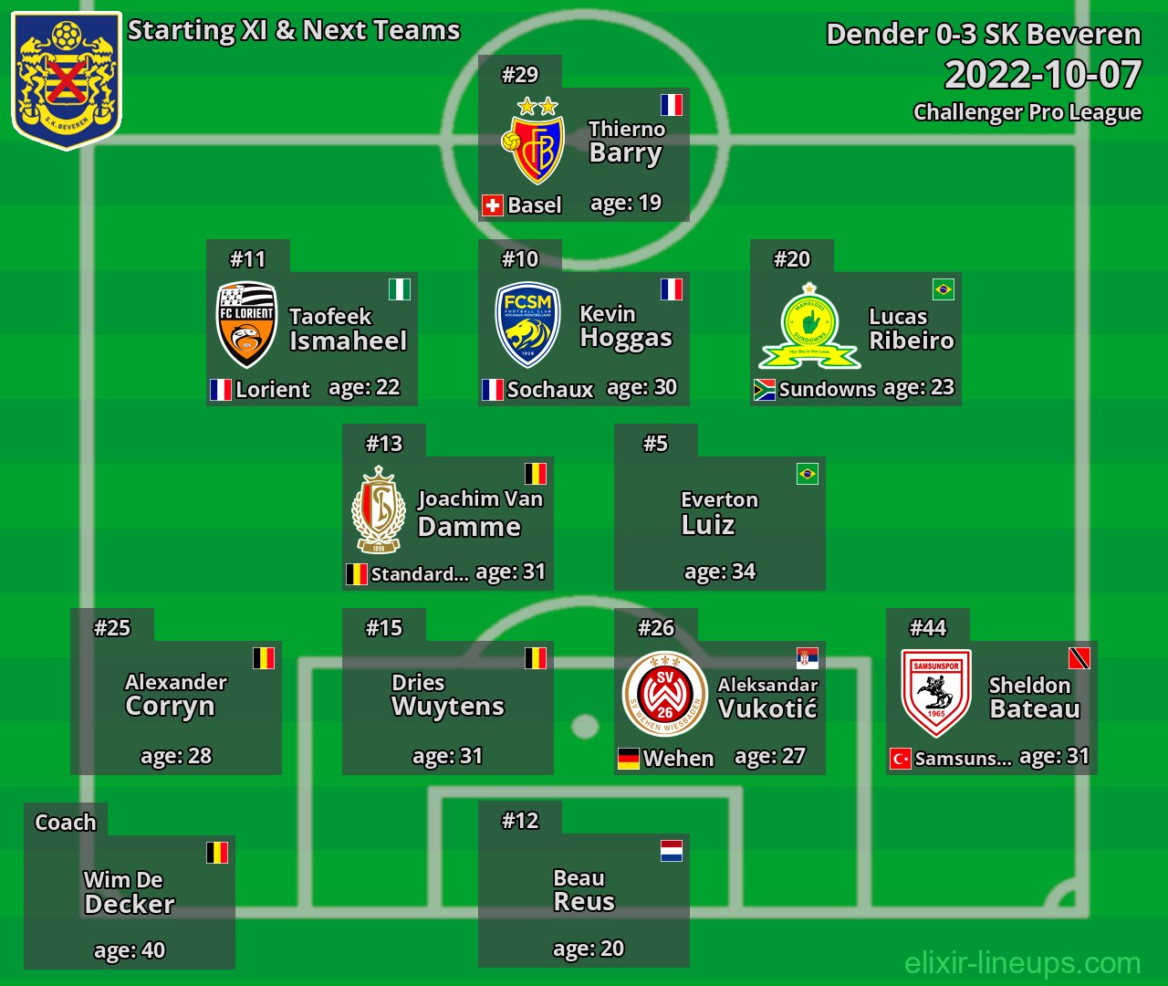 SK Beveren Starting XI & Next Teams 2022-10-07