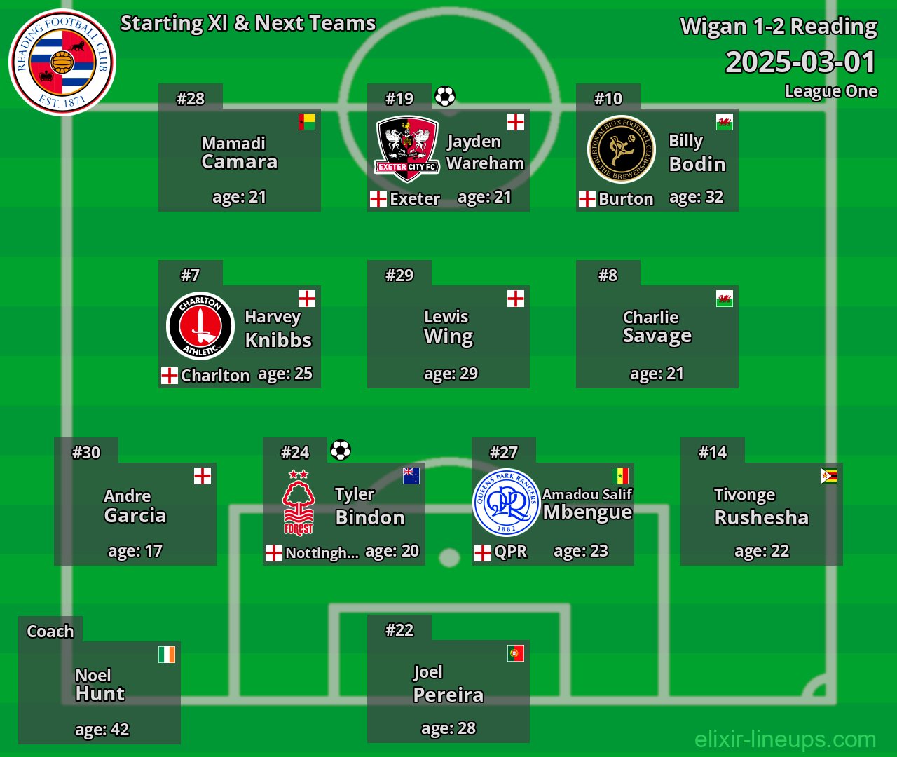Reading Starting XI & Next Teams 2025-03-01