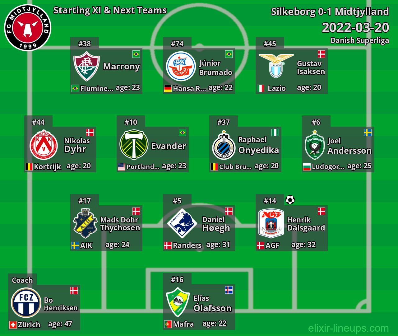 Midtjylland Starting XI & Next Teams 2022-03-20
