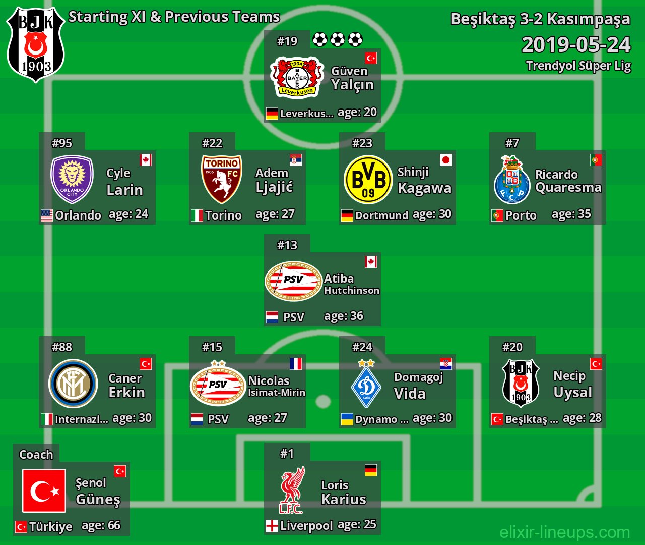 Beşiktaş Starting XI & Previous Teams 2019-05-24