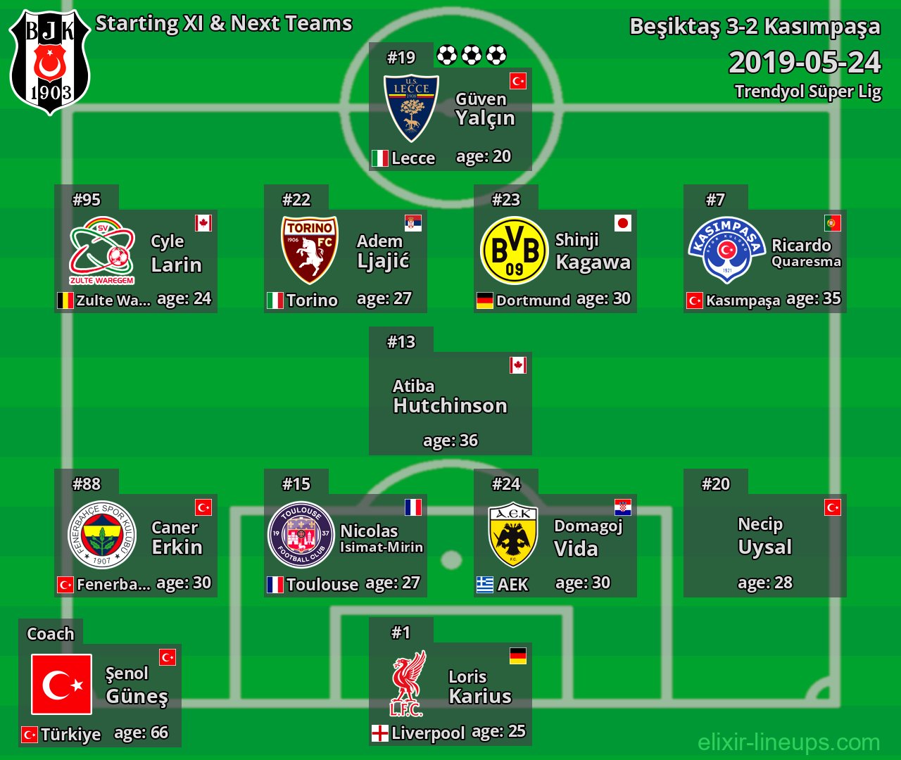 Beşiktaş Starting XI & Next Teams 2019-05-24