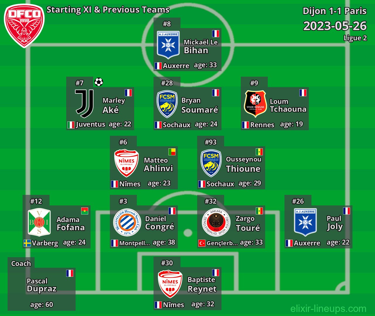 Dijon Starting XI & Previous Teams 2023-05-26