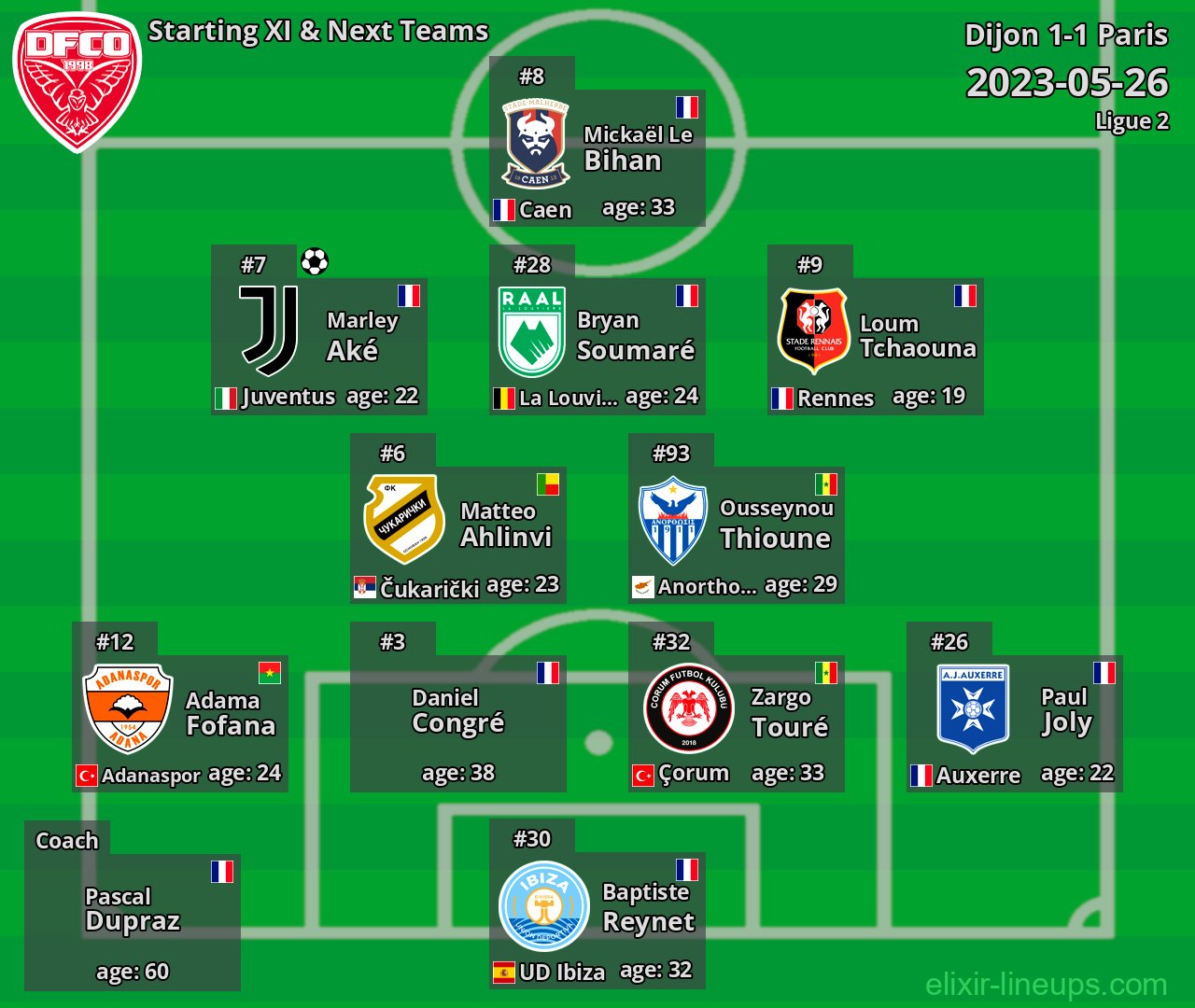 Dijon Starting XI & Next Teams 2023-05-26