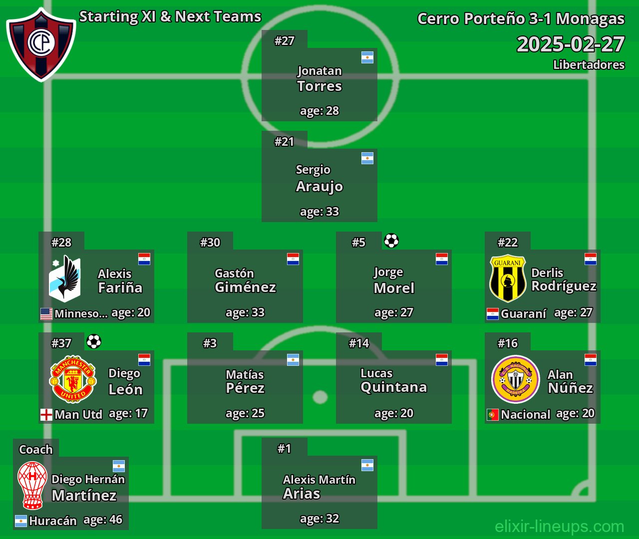 Cerro Porteño Starting XI & Next Teams 2025-02-27