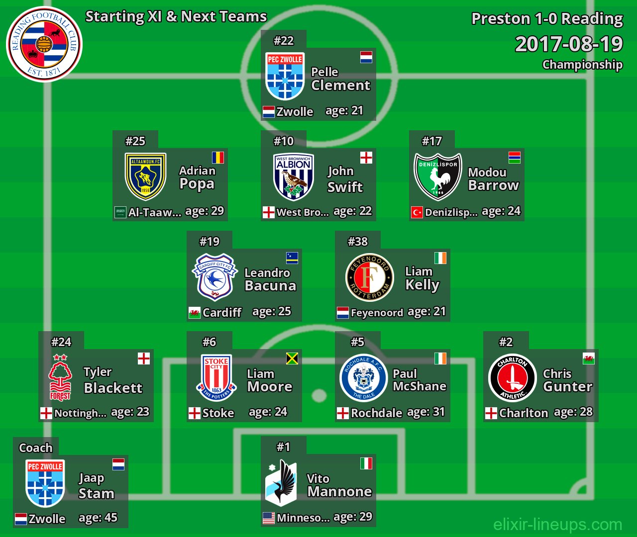 Reading Starting XI & Next Teams 2017-08-19