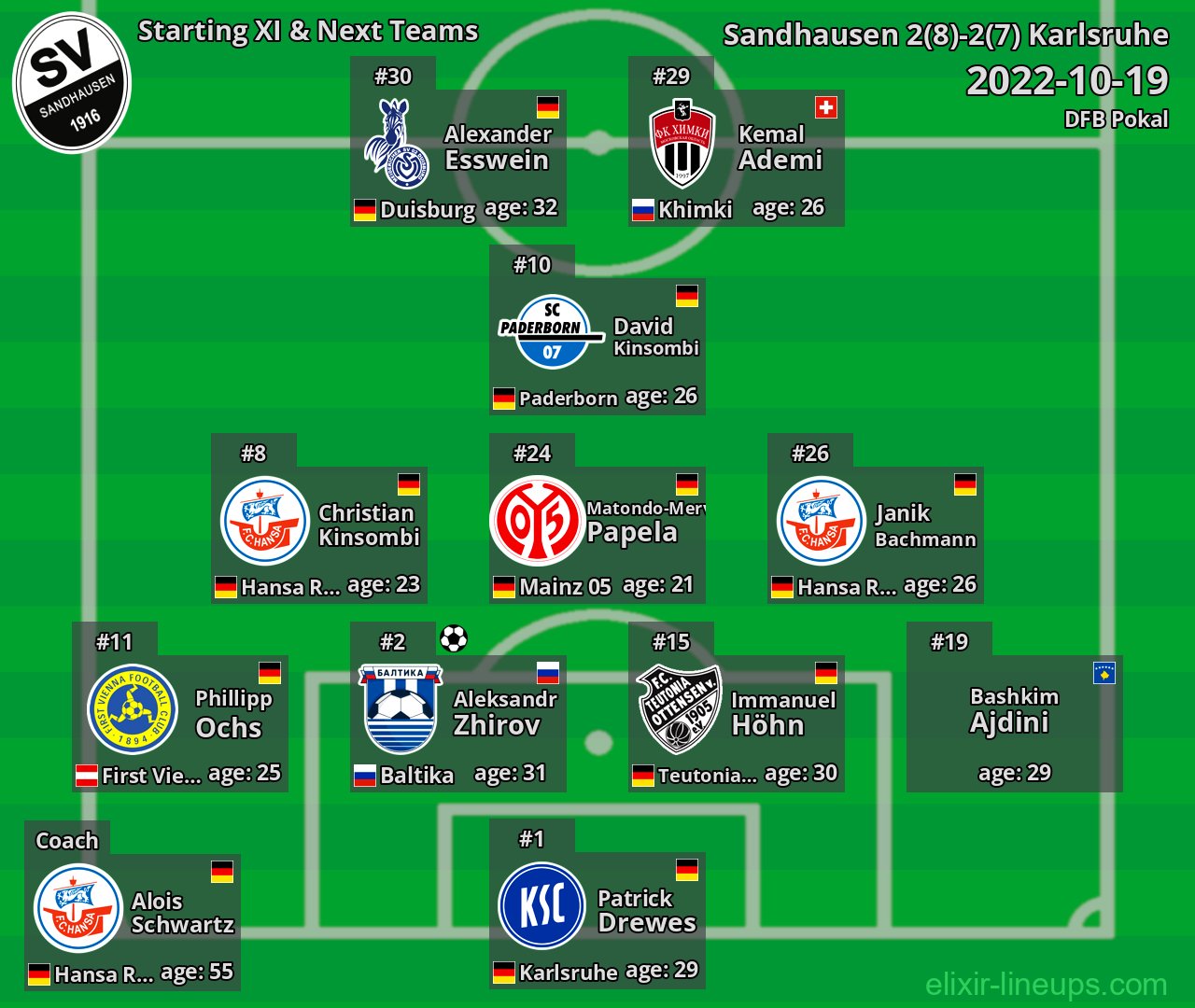Sandhausen Starting XI & Next Teams 2022-10-19