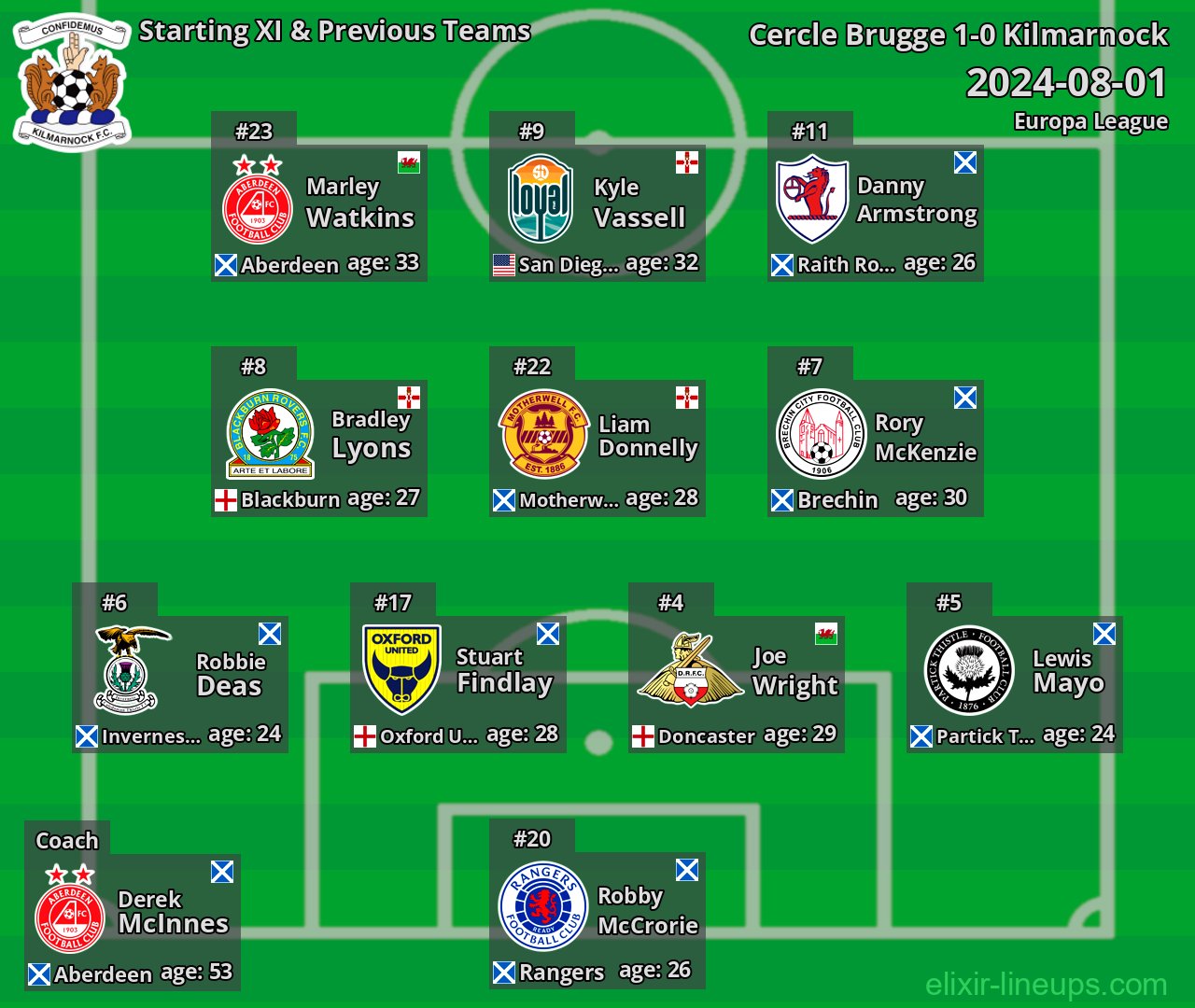 Kilmarnock Starting XI & Previous Teams 2024-08-01