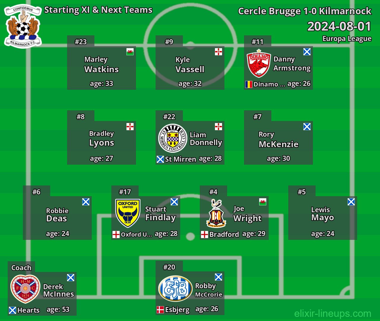 Kilmarnock Starting XI & Next Teams 2024-08-01