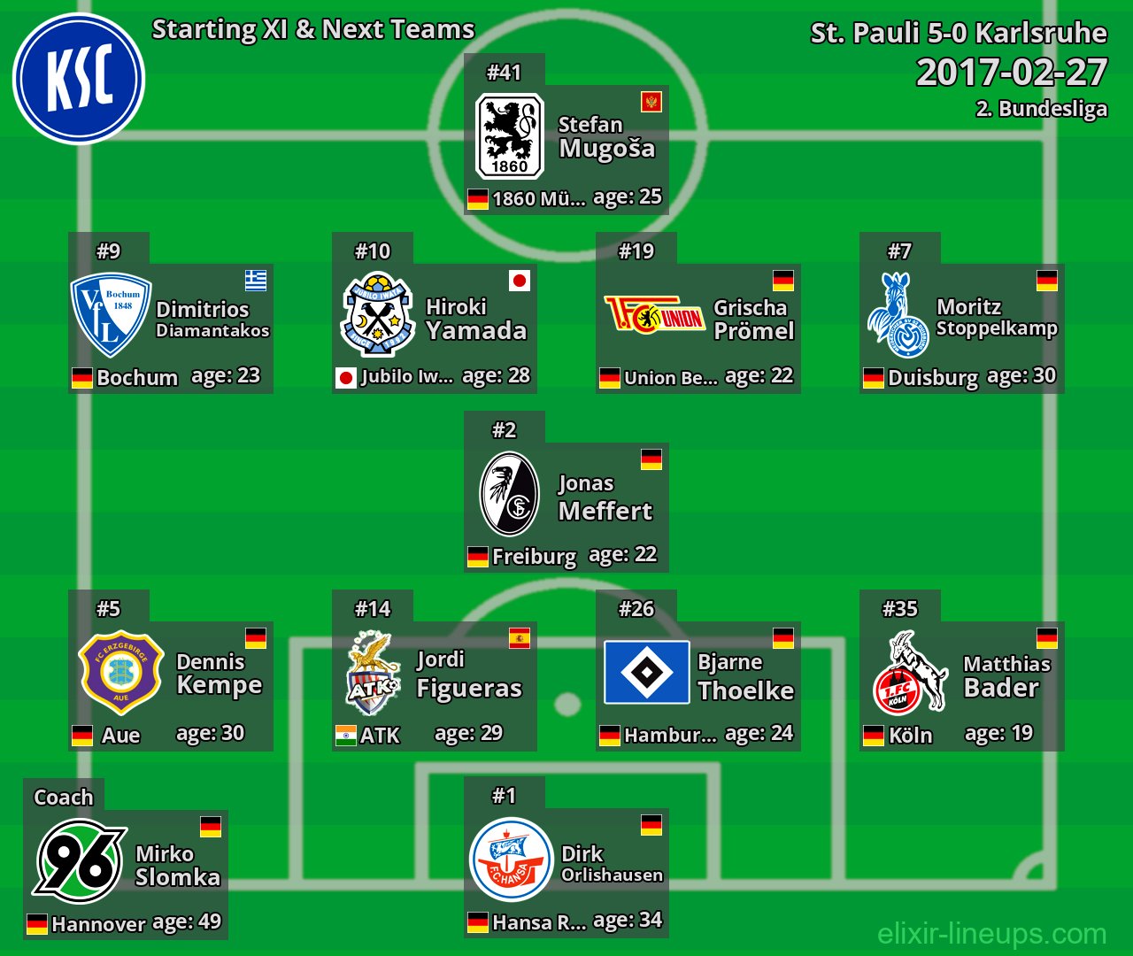 Karlsruhe Starting XI & Next Teams 2017-02-27