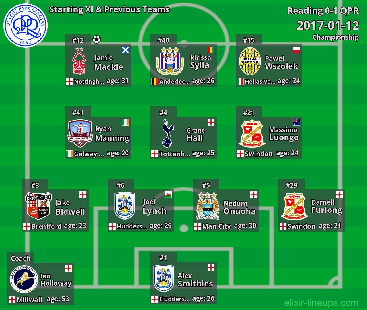 QPR Starting XI & Previous Teams 2017-01-12