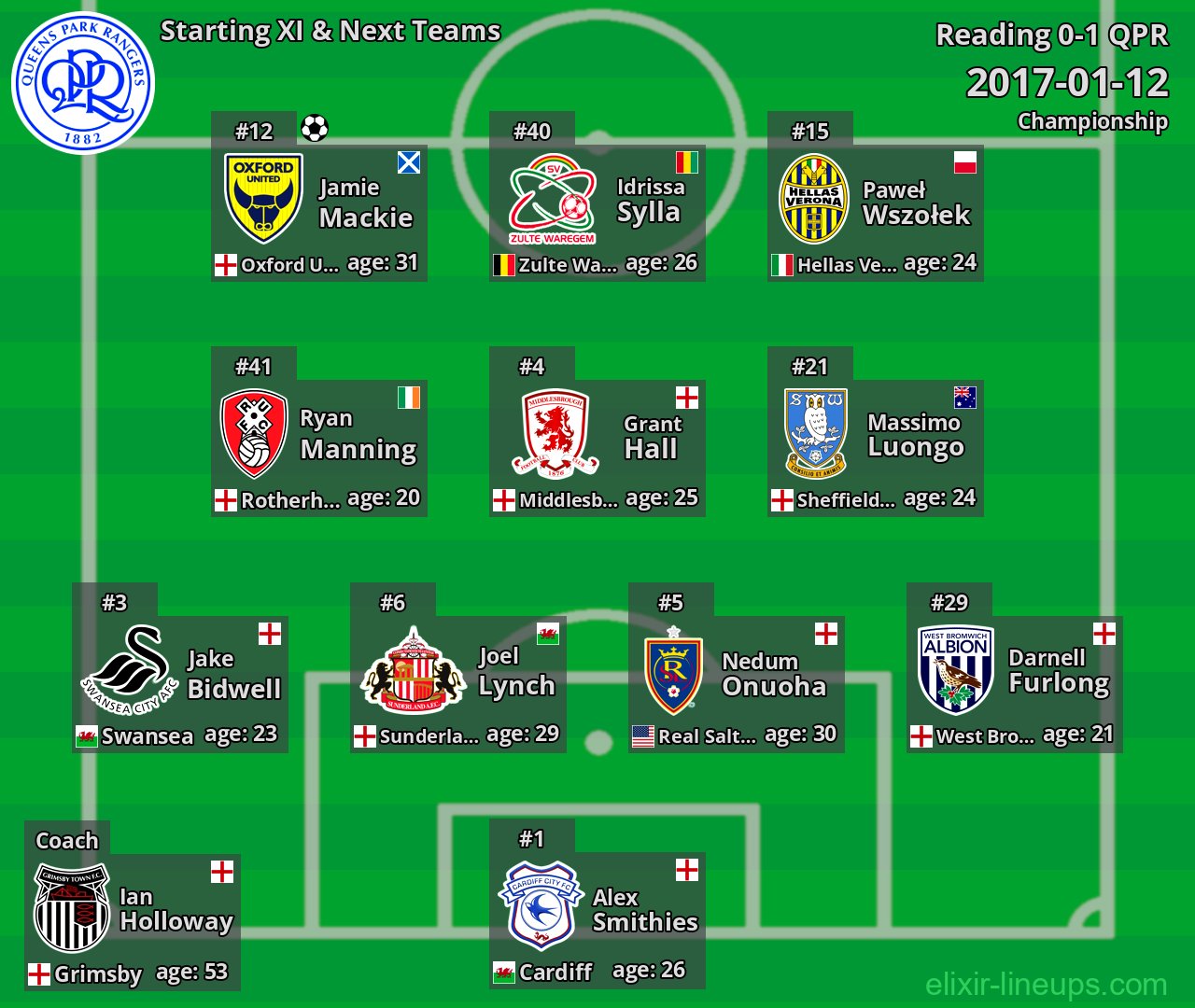 QPR Starting XI & Next Teams 2017-01-12