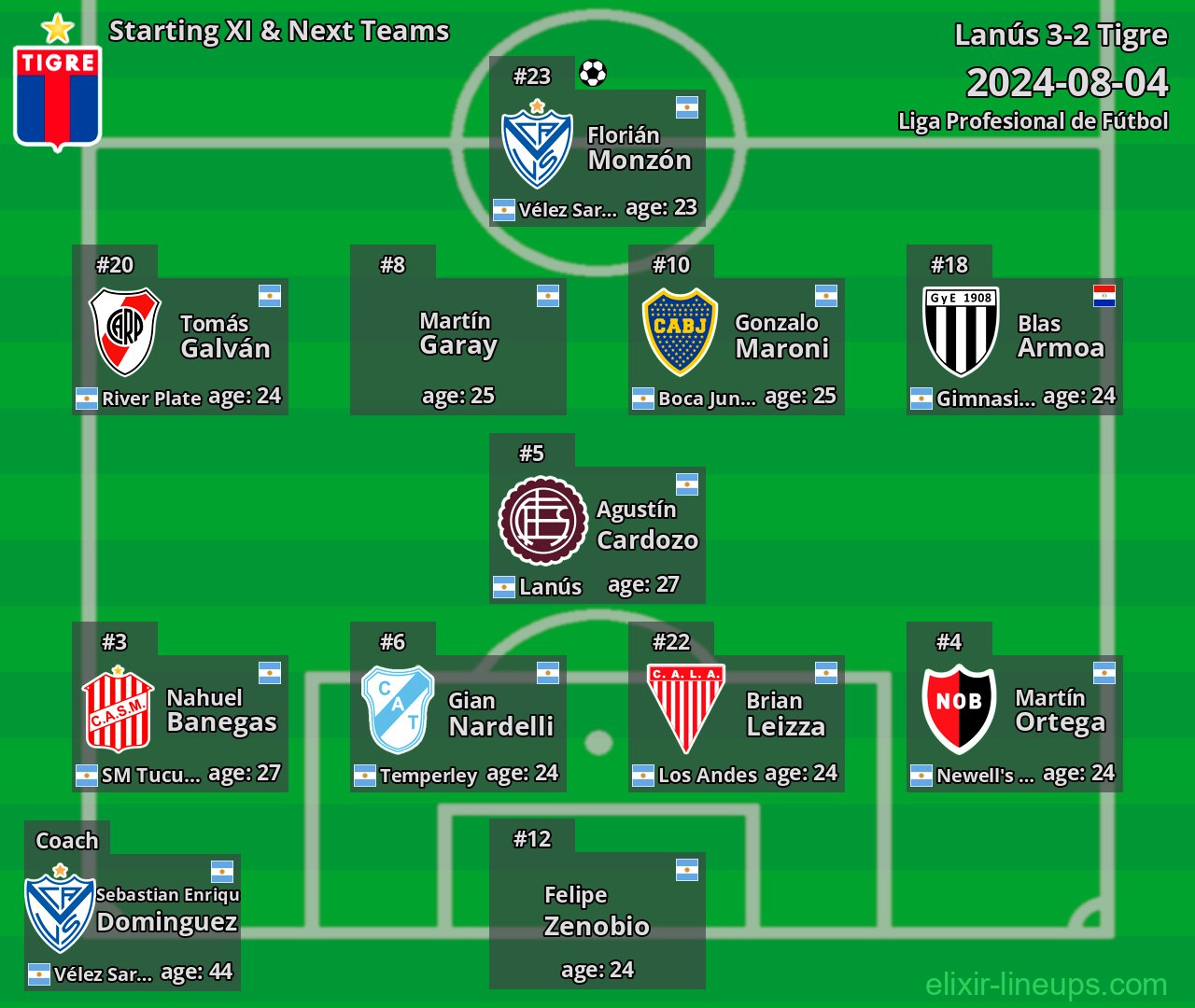 Tigre Starting XI & Next Teams 2024-08-04