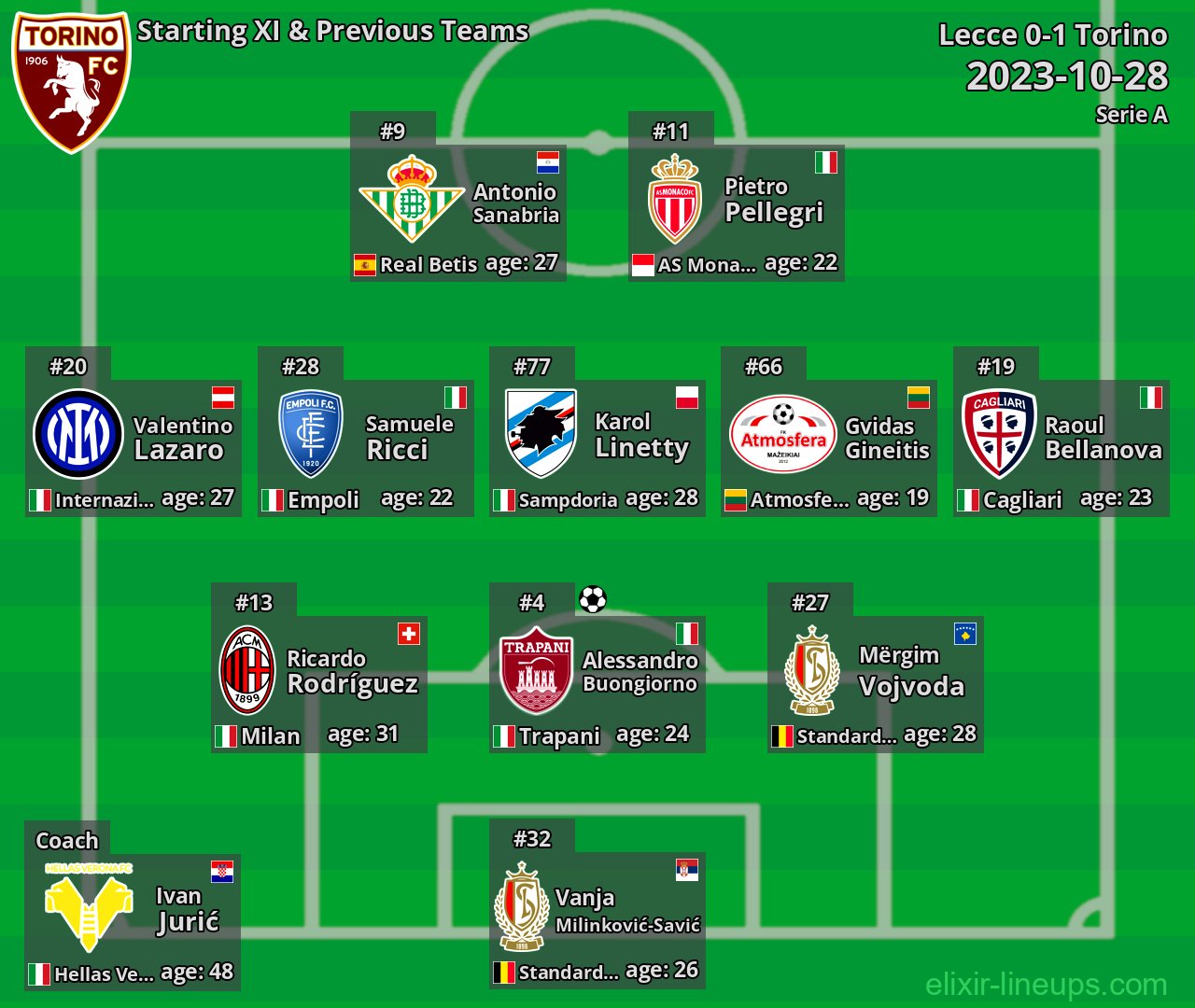 Torino Starting XI & Previous Teams 2023-10-28