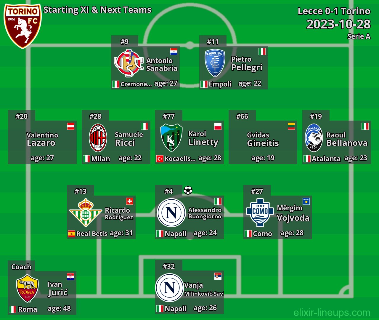 Torino Starting XI & Next Teams 2023-10-28