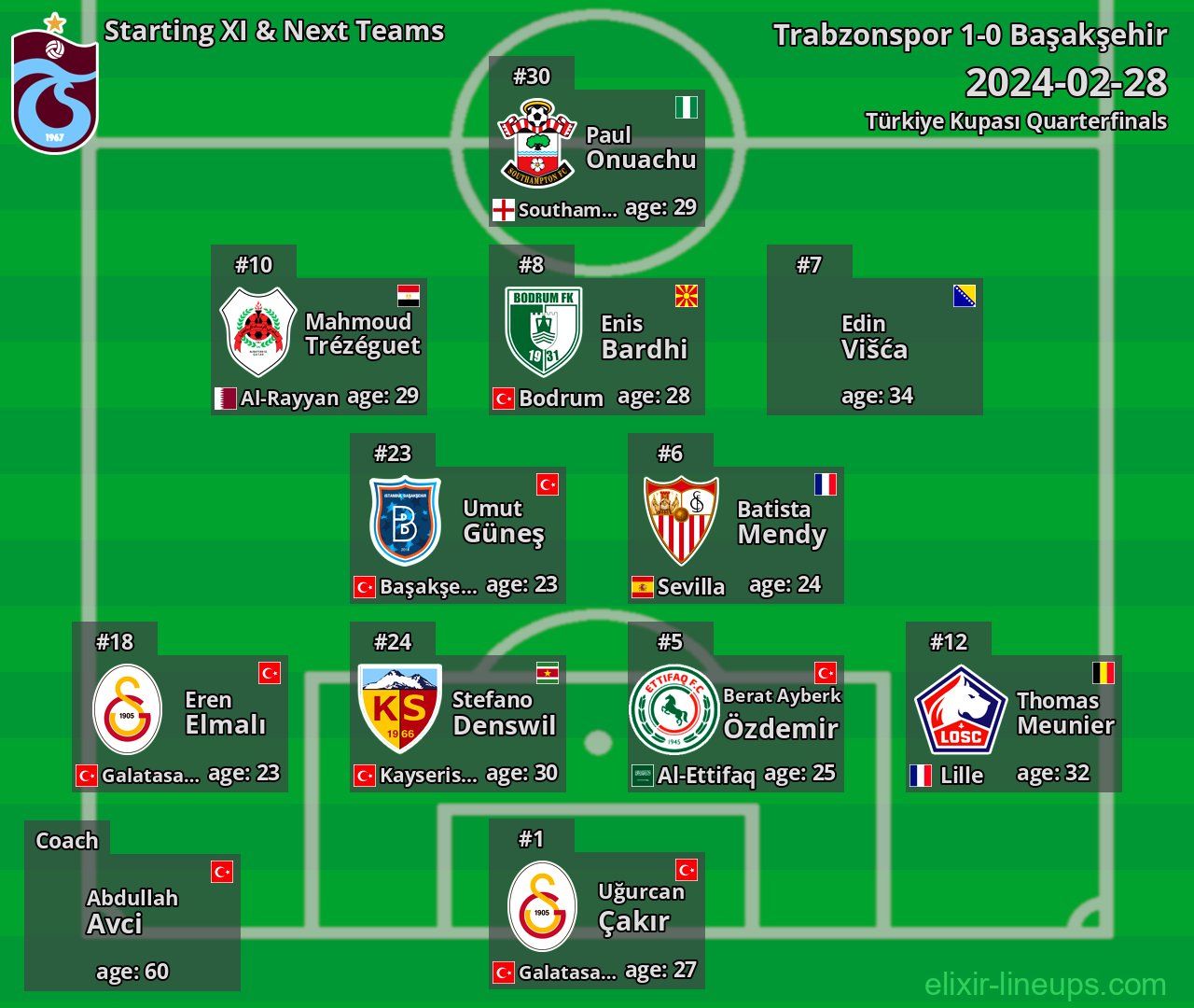 Trabzonspor Starting XI & Next Teams 2024-02-28