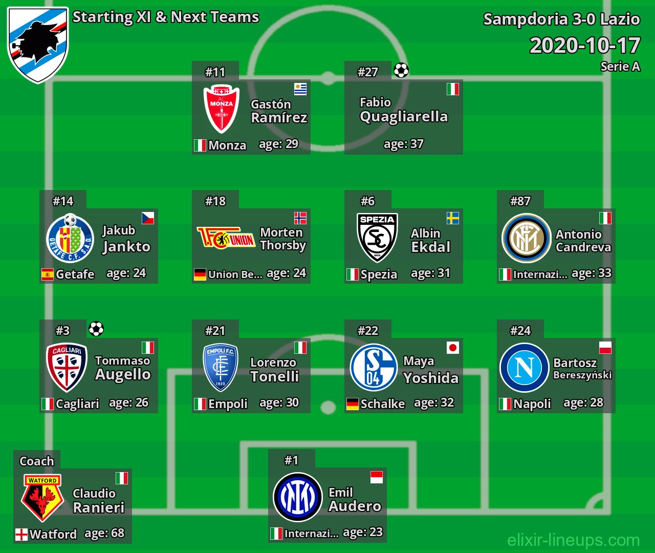 Sampdoria Starting XI & Next Teams 2020-10-17