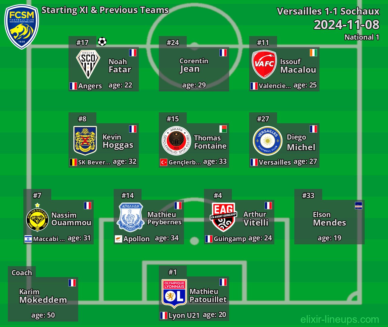 Sochaux Starting XI & Previous Teams 2024-11-08