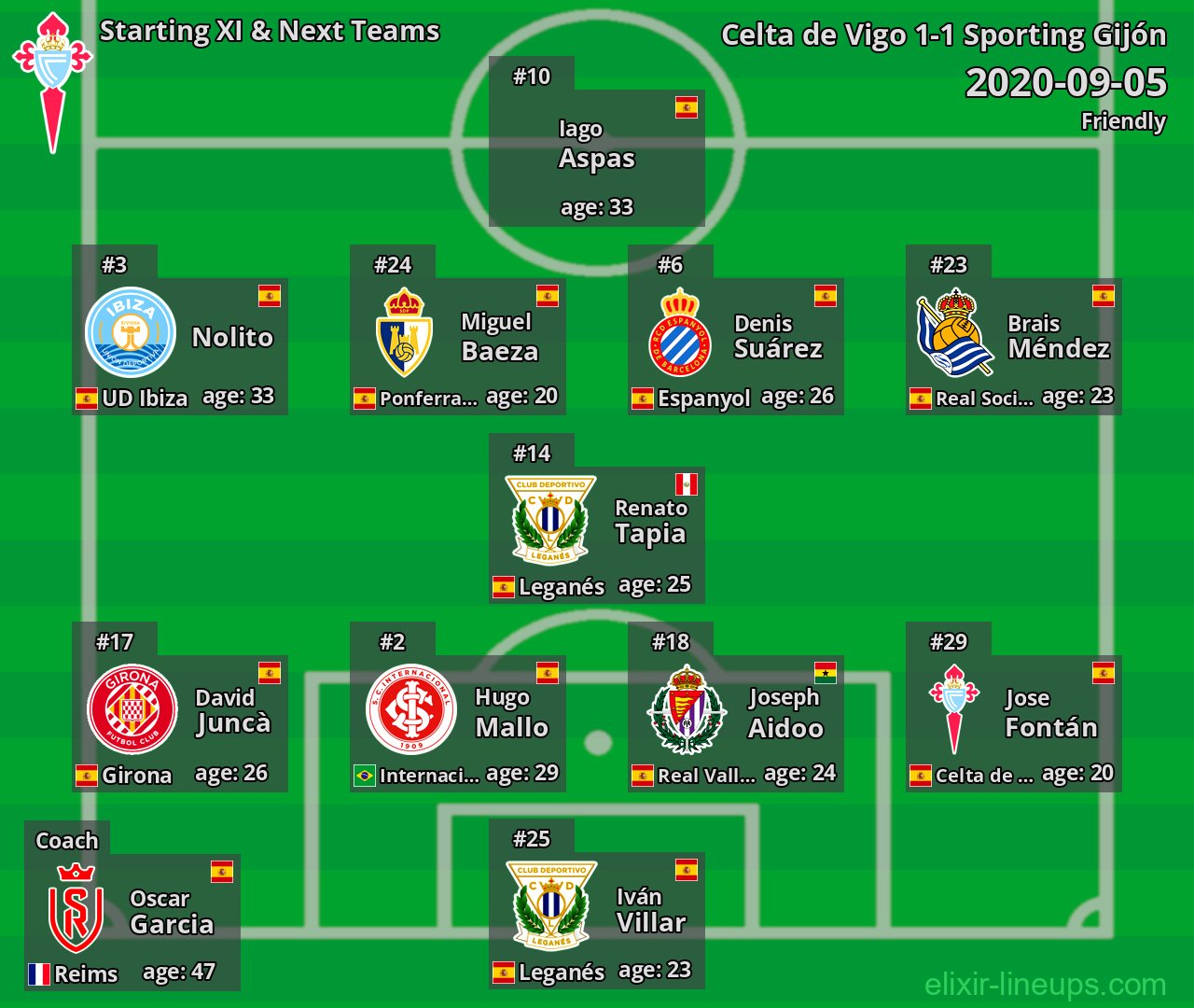 Celta de Vigo Starting XI & Next Teams 2020-09-05