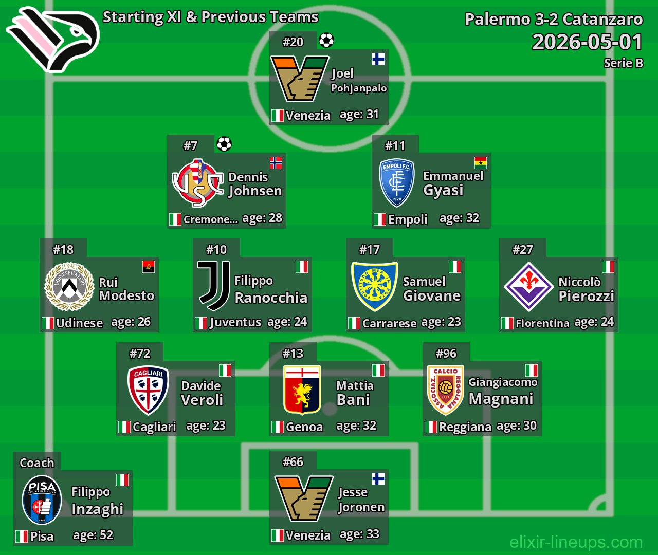 Palermo Starting XI & Previous Teams 2026-05-01