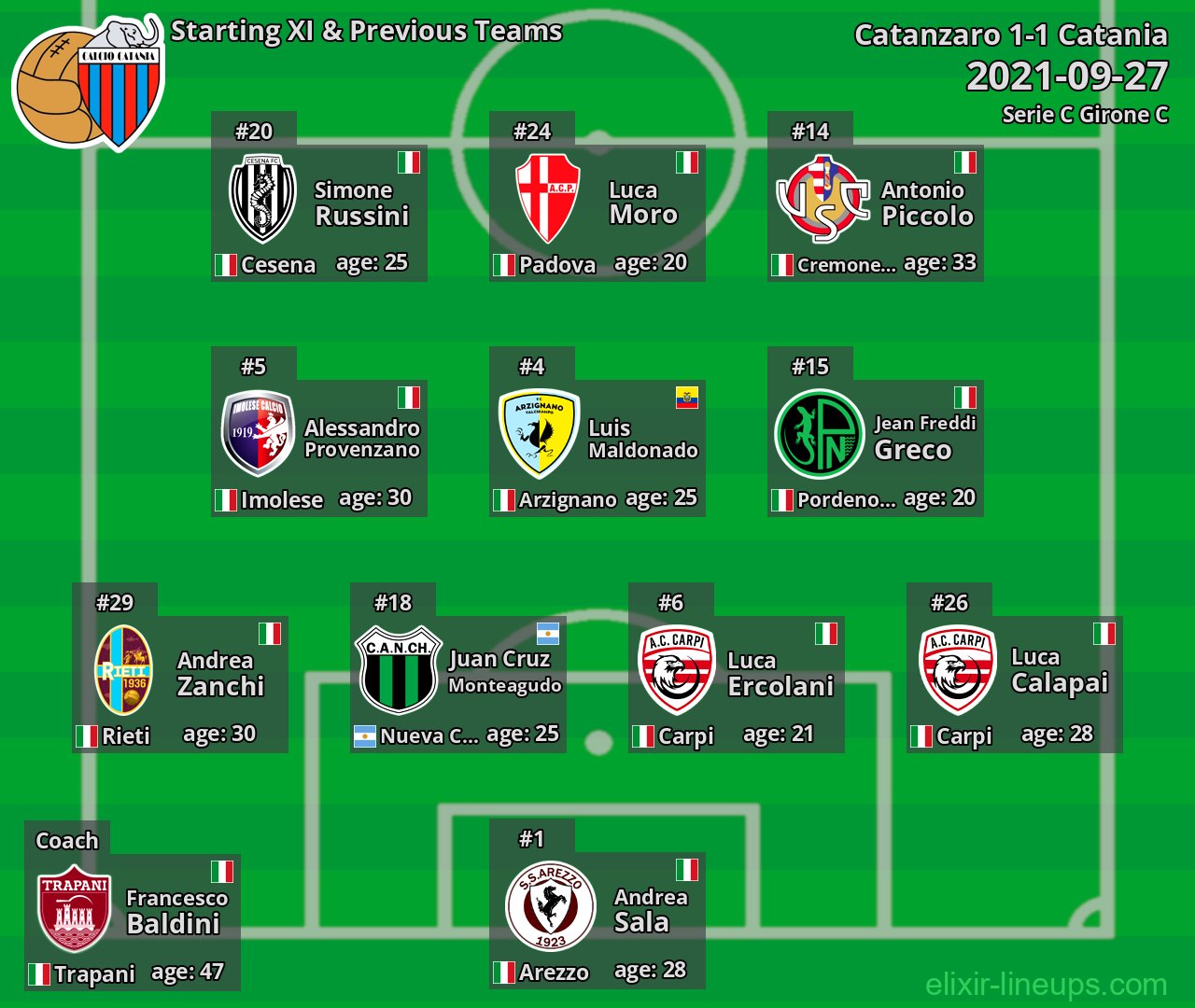 Catania Starting XI & Previous Teams 2021-09-27