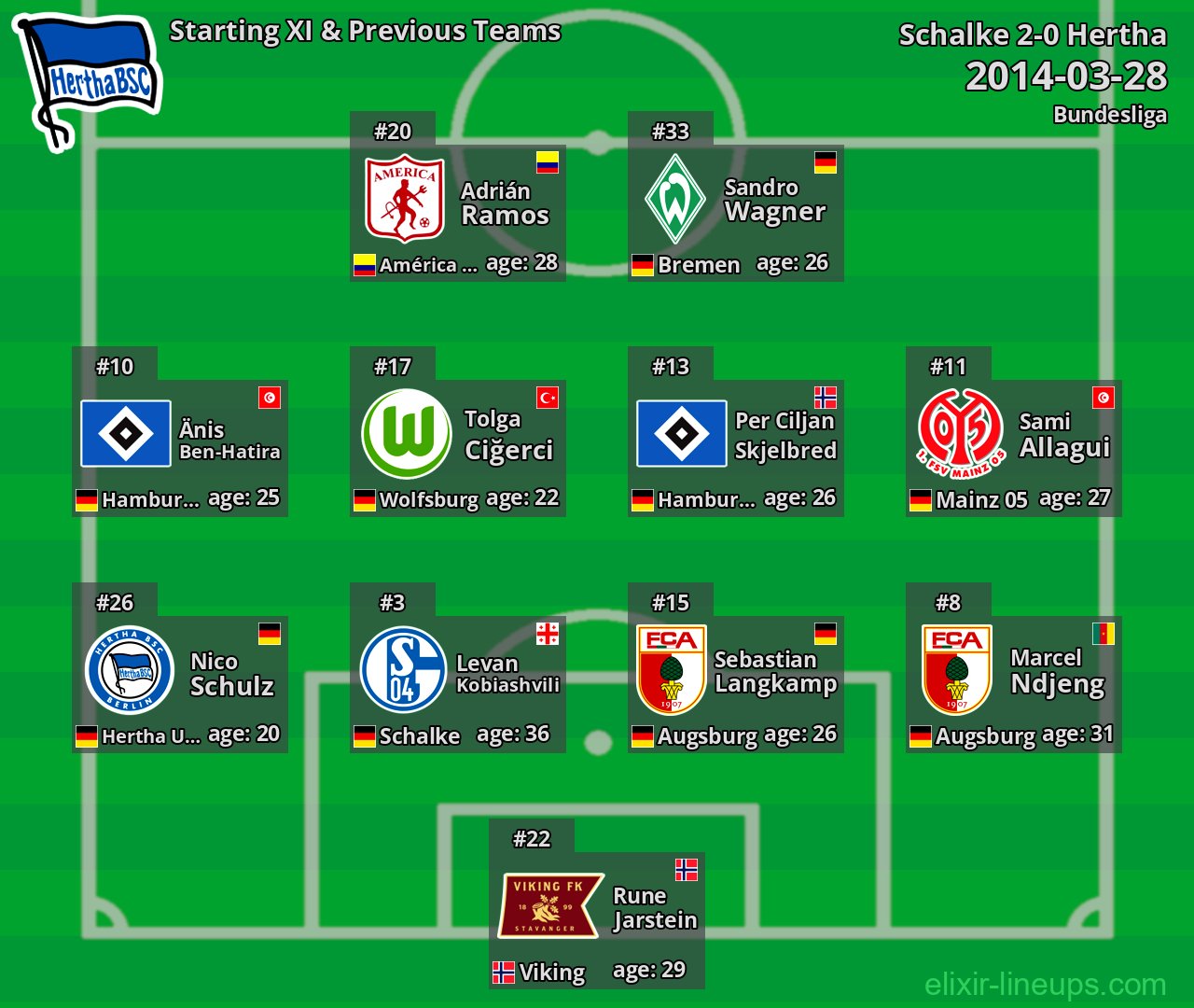 Hertha Starting XI & Previous Teams 2014-03-28