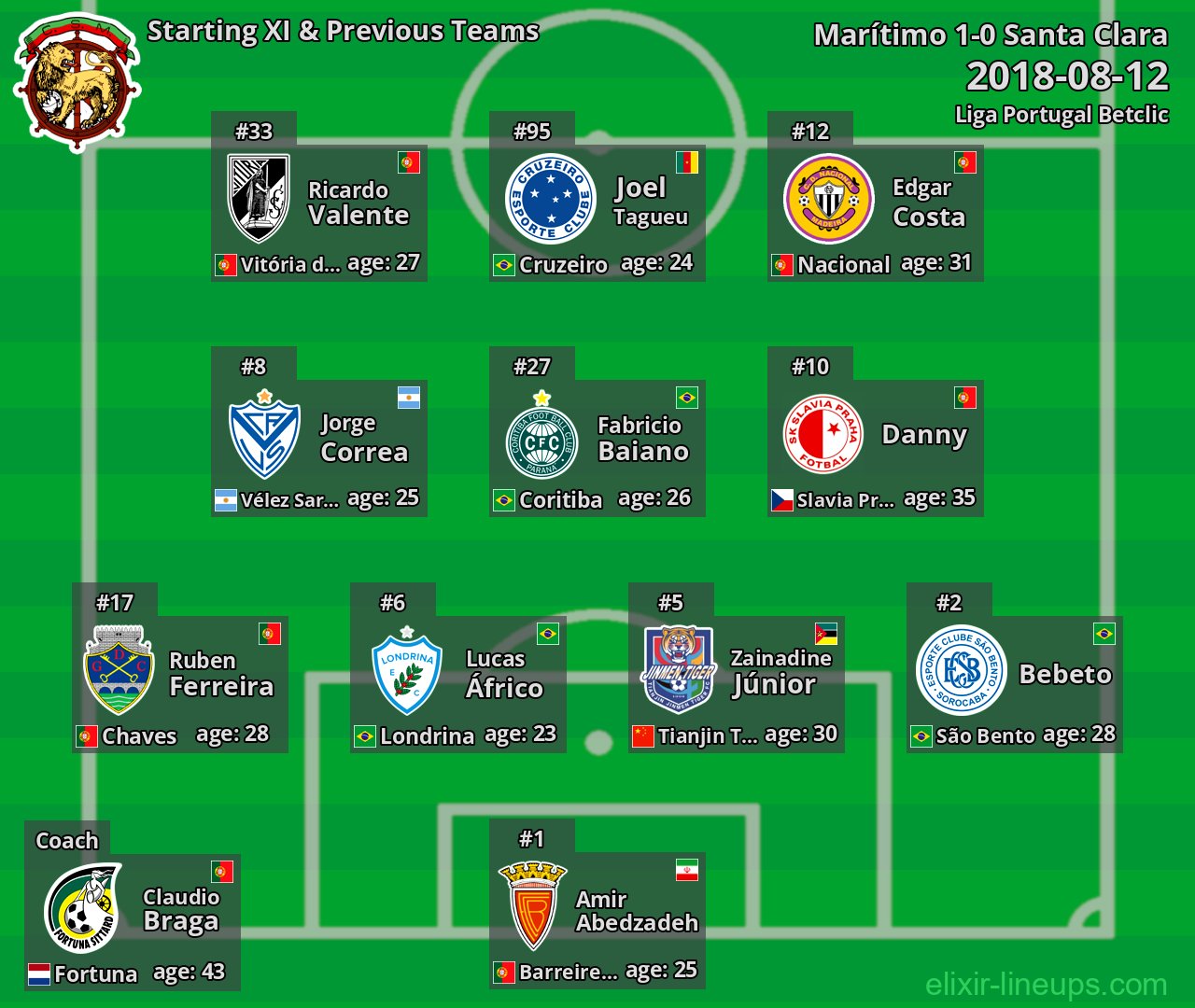 Marítimo Starting XI & Previous Teams 2018-08-12