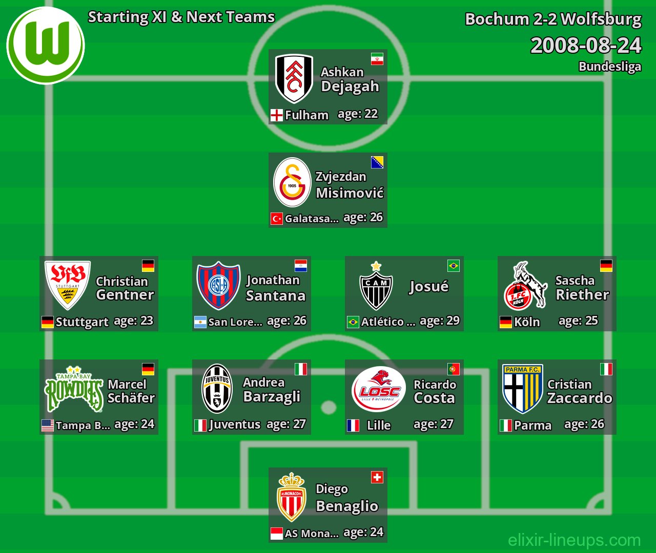 Wolfsburg Starting XI & Next Teams 2008-08-24