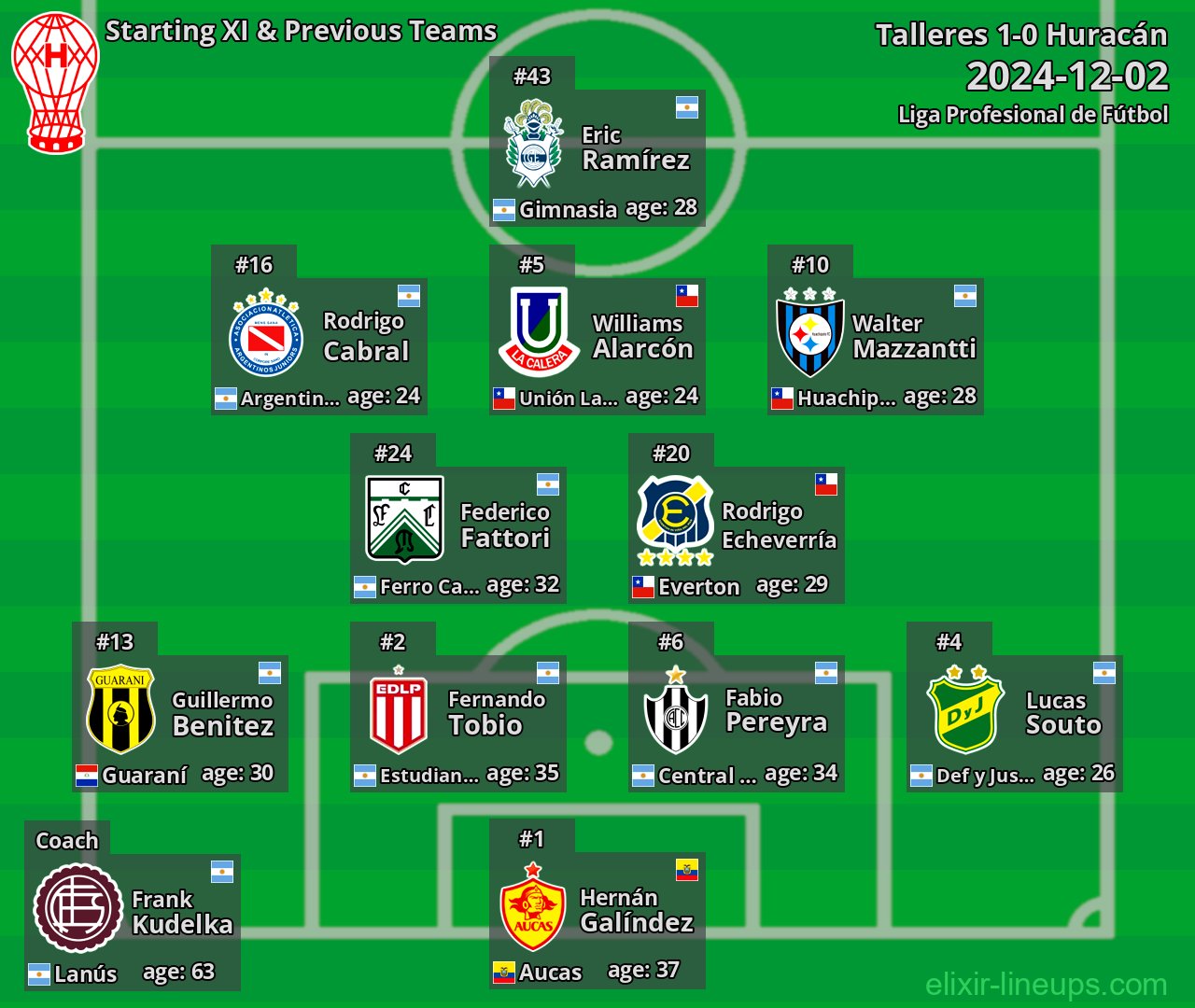 Huracán Starting XI & Previous Teams 2024-12-02
