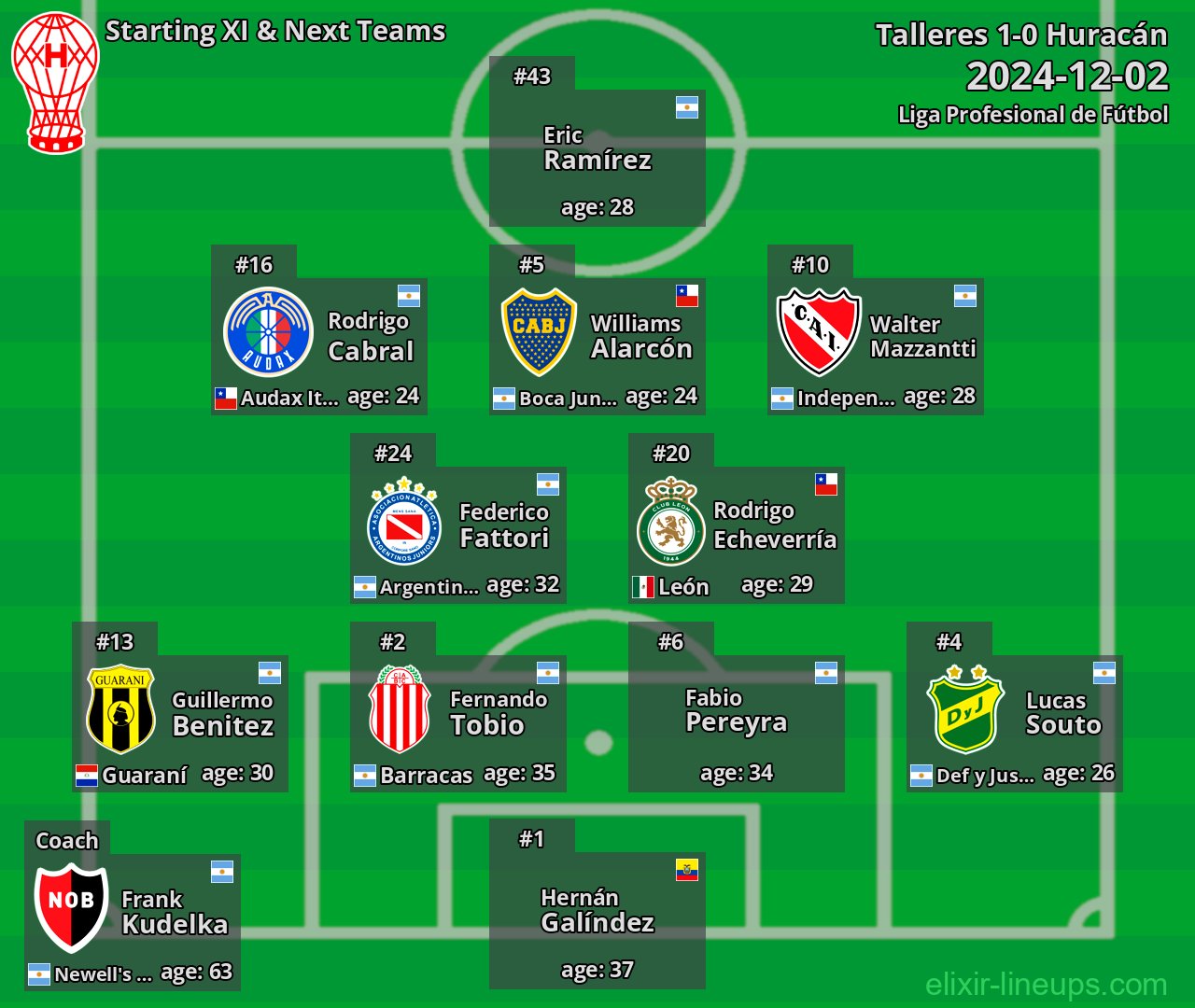 Huracán Starting XI & Next Teams 2024-12-02