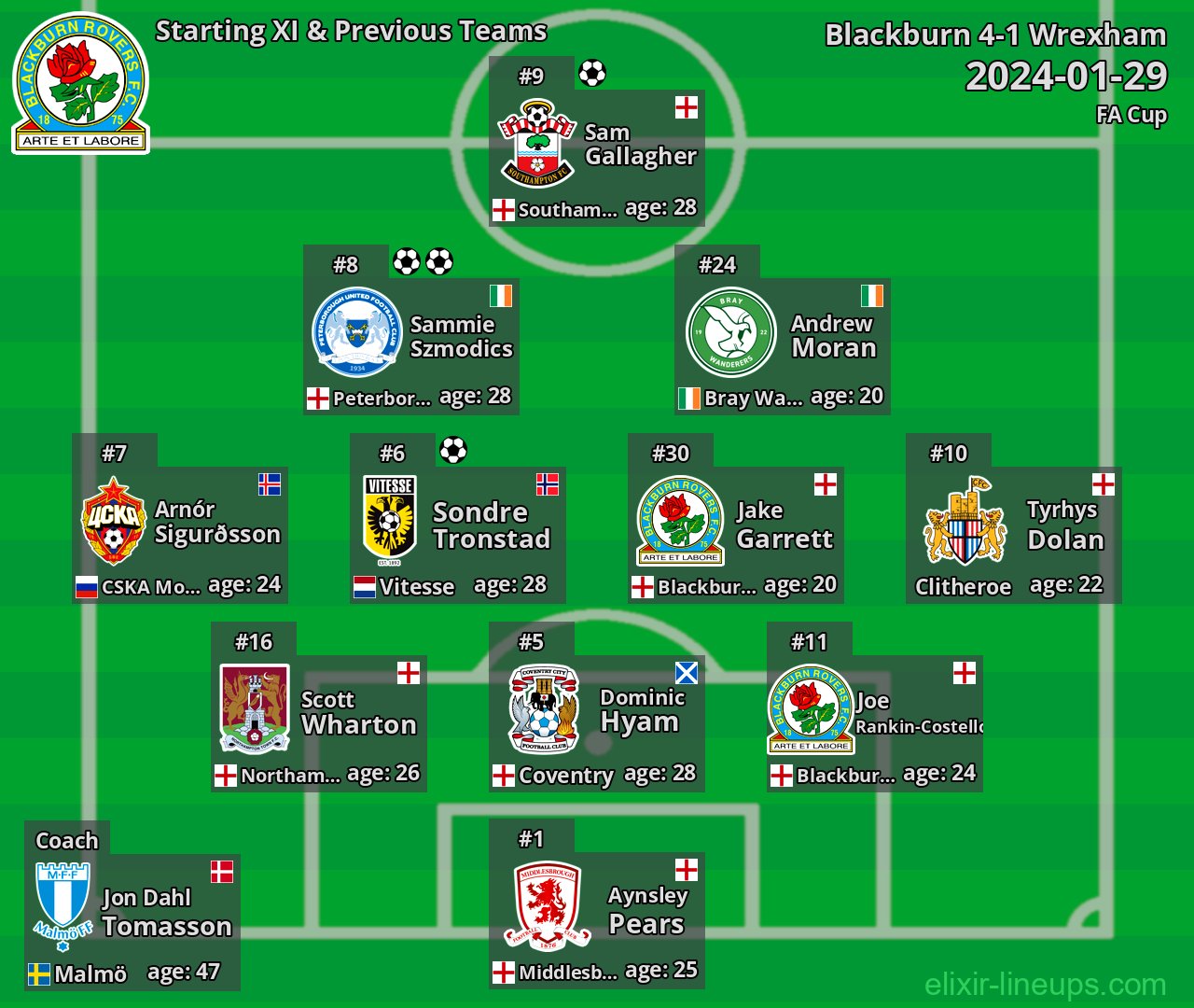 Blackburn Starting XI & Previous Teams 2024-01-29