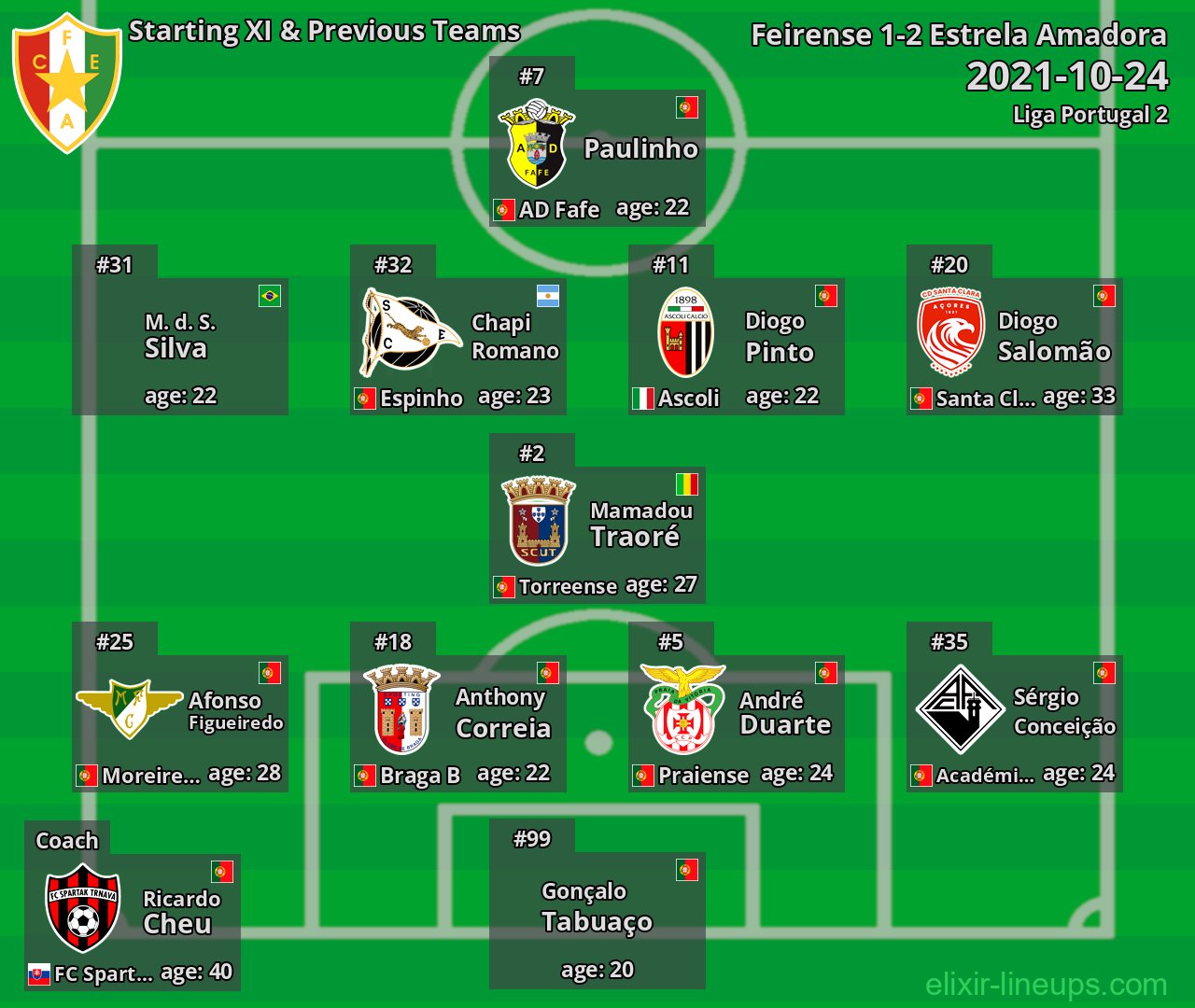 Estrela Amadora Starting XI & Previous Teams 2021-10-24