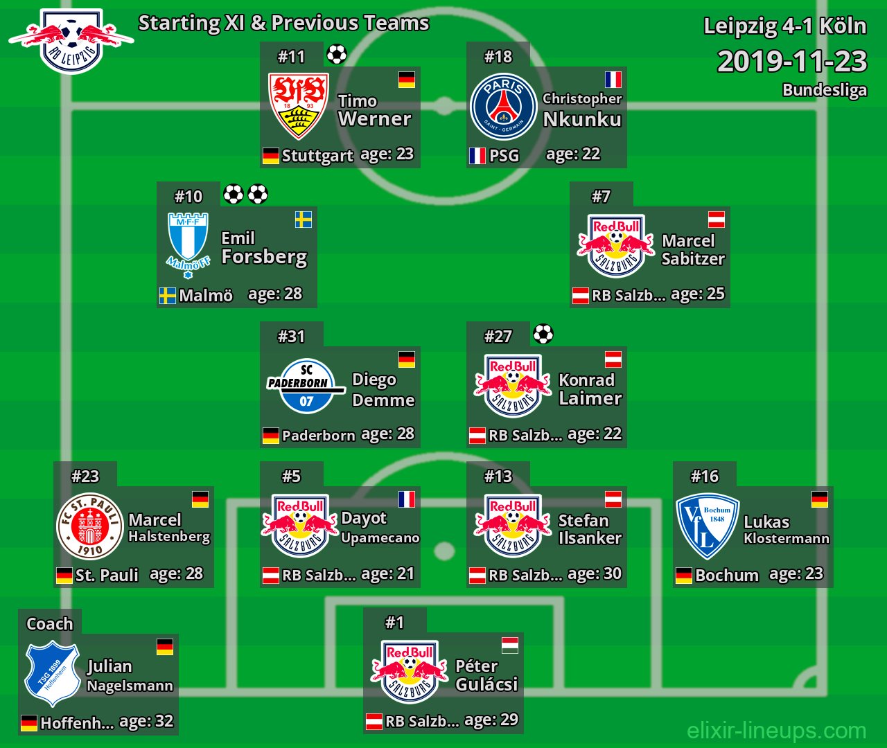 Leipzig Starting XI & Previous Teams 2019-11-23