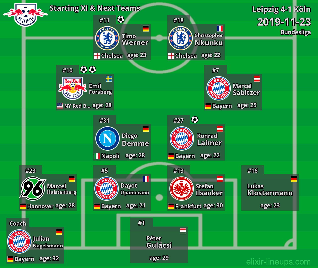 Leipzig Starting XI & Next Teams 2019-11-23