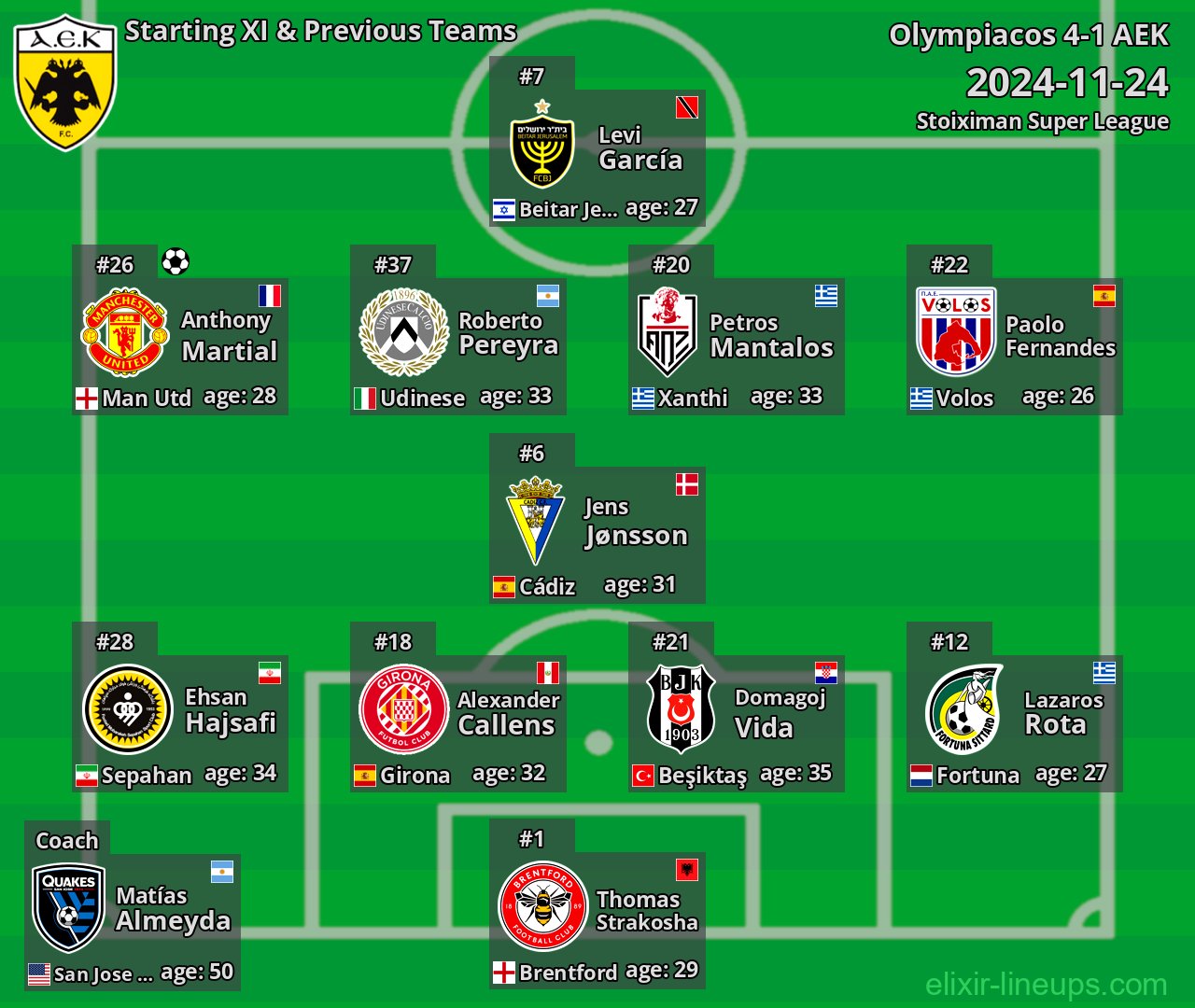 AEK Starting XI & Previous Teams 2024-11-24