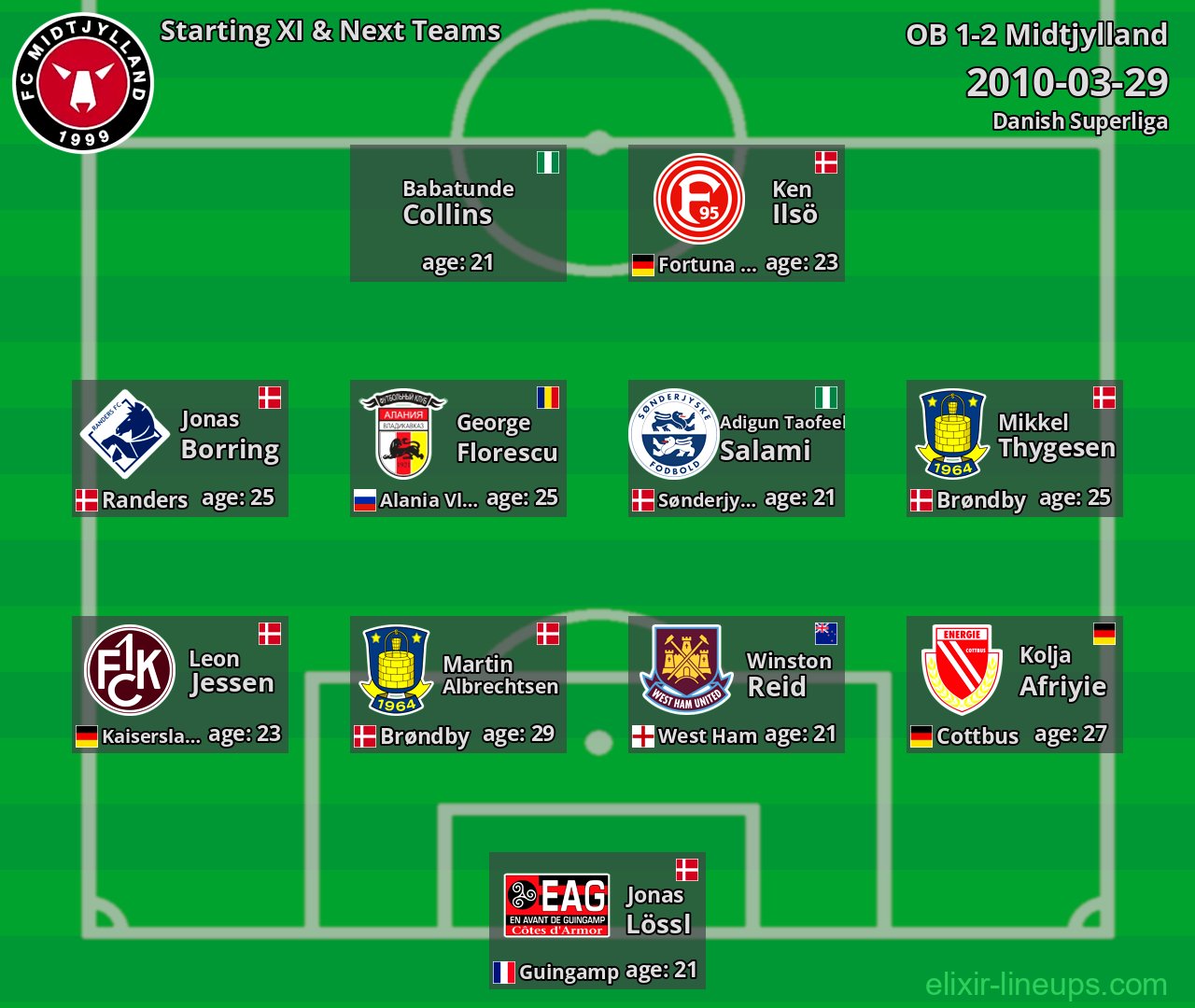 Midtjylland Starting XI & Next Teams 2010-03-29