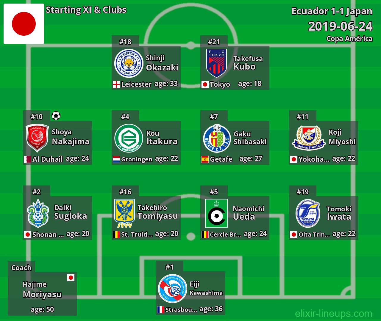 Japan Starting XI 2019-06-24