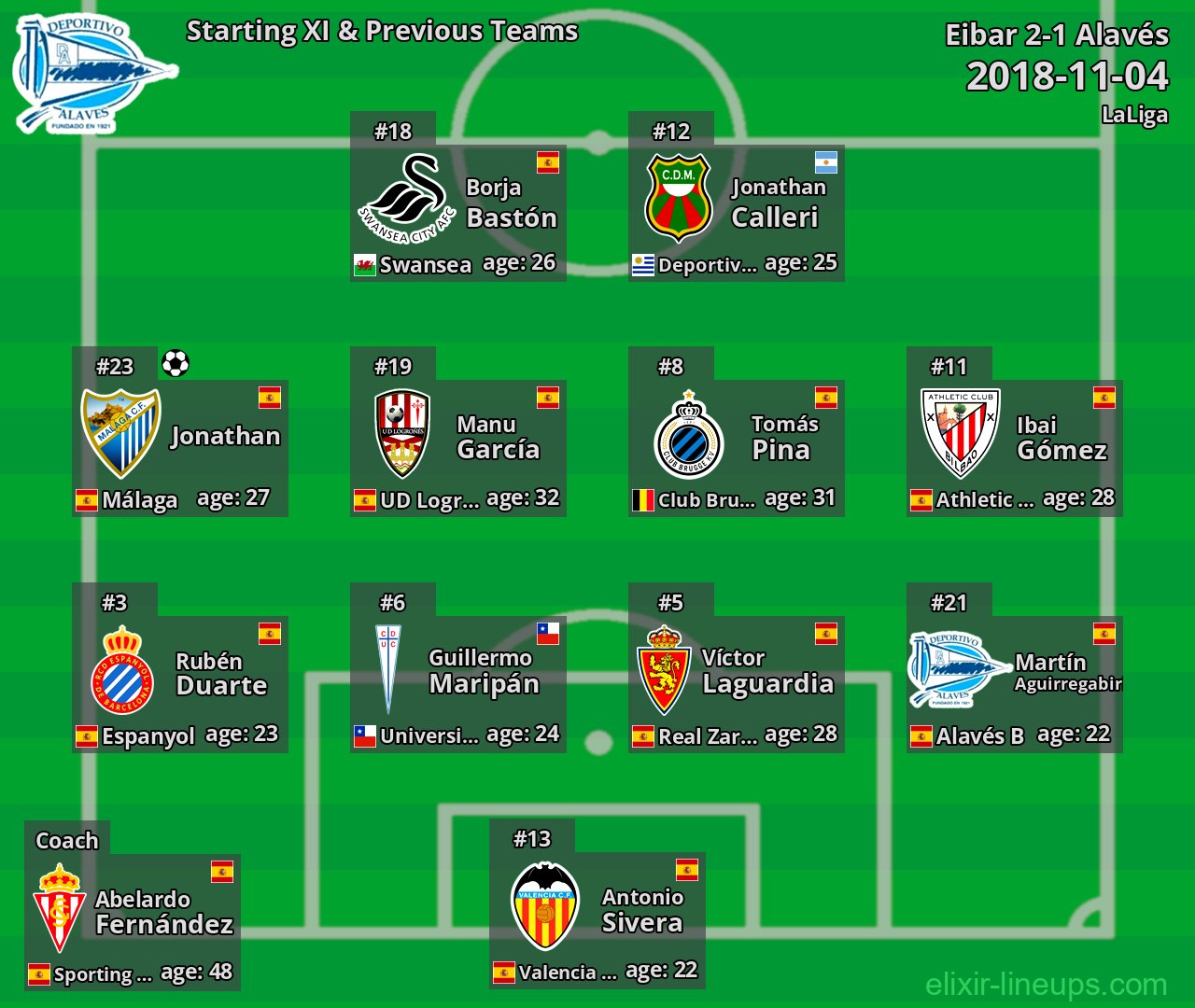 Alavés Starting XI & Previous Teams 2018-11-04