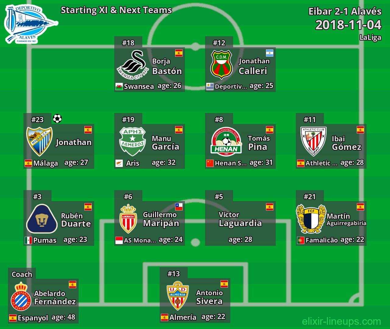 Alavés Starting XI & Next Teams 2018-11-04