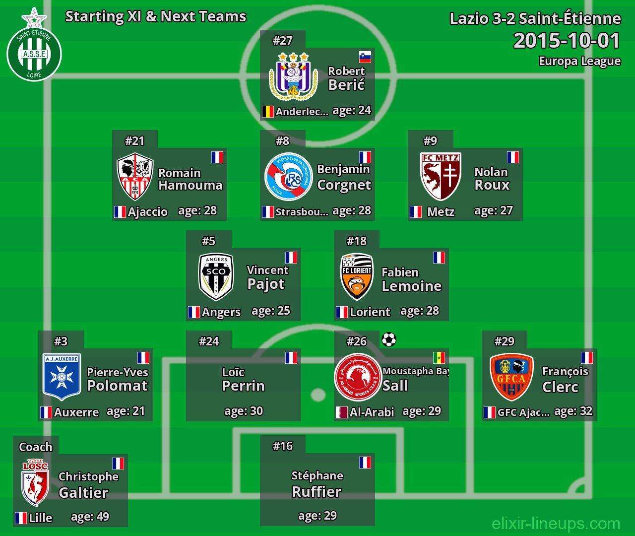 Saint-Étienne Starting XI & Next Teams 2015-10-01