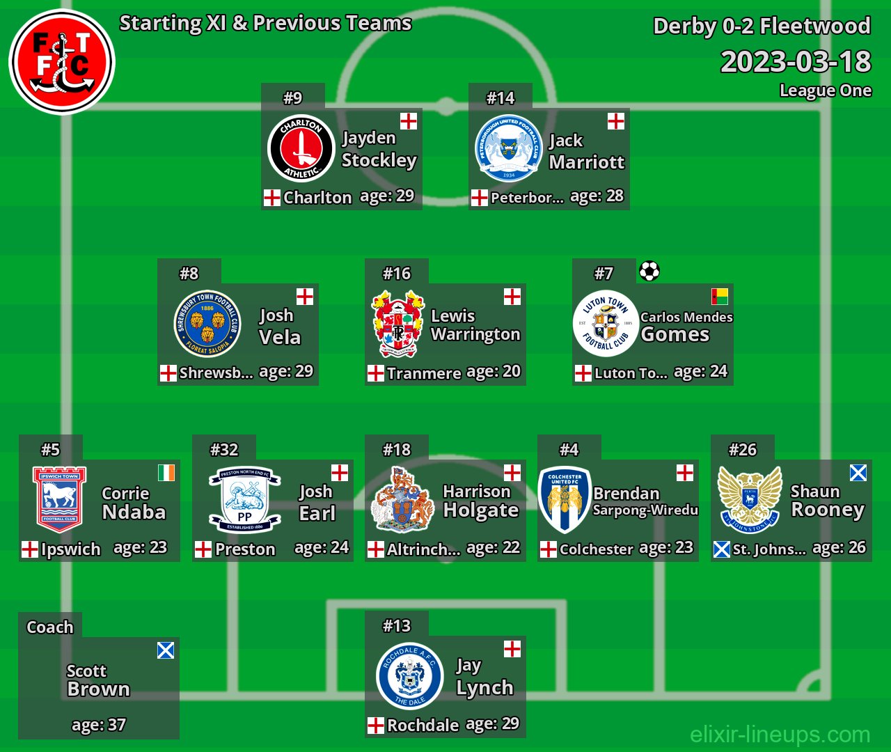 Fleetwood Starting XI & Previous Teams 2023-03-18